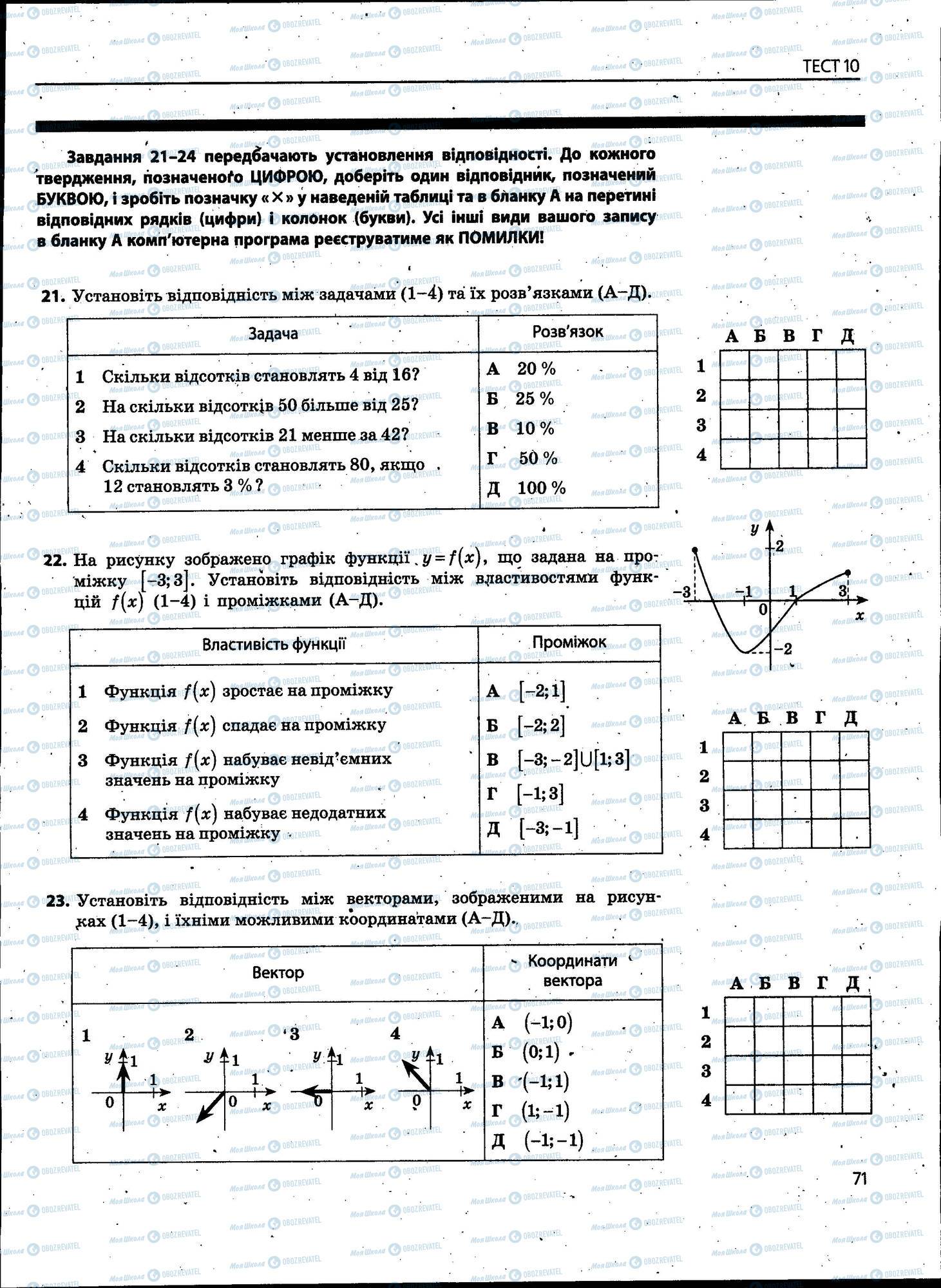 ЗНО Математика 11 клас сторінка 071
