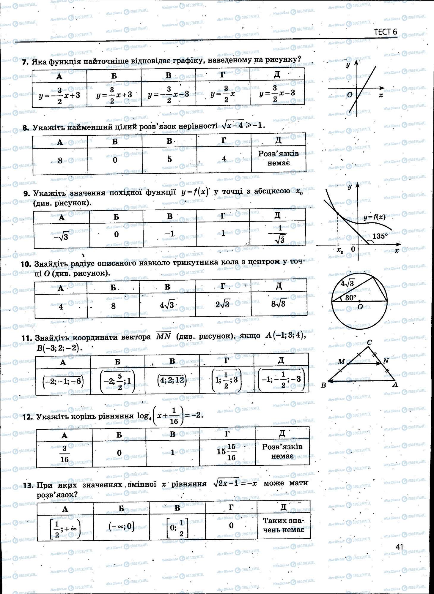 ЗНО Математика 11 клас сторінка 041