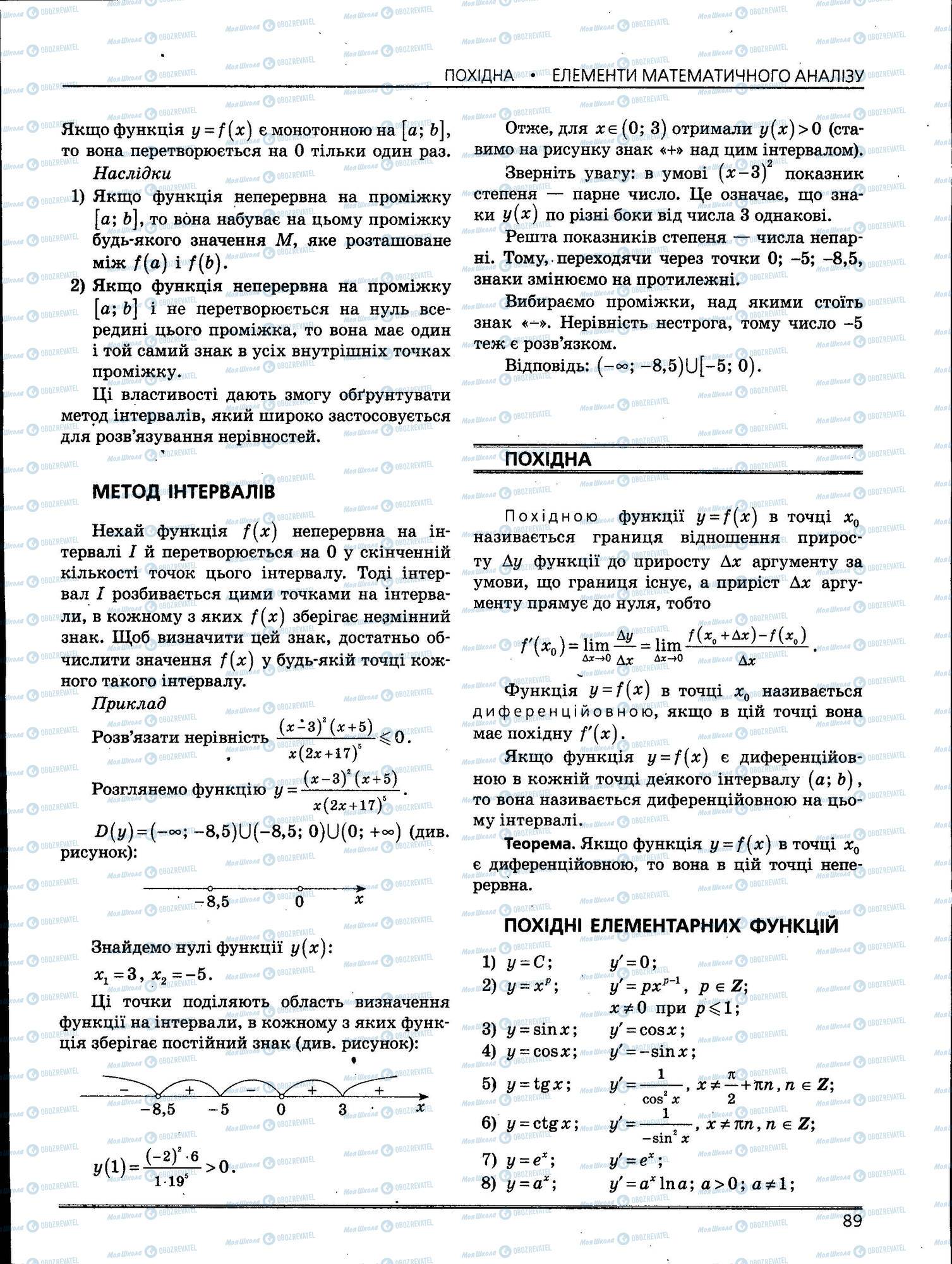 ЗНО Математика 11 клас сторінка 089
