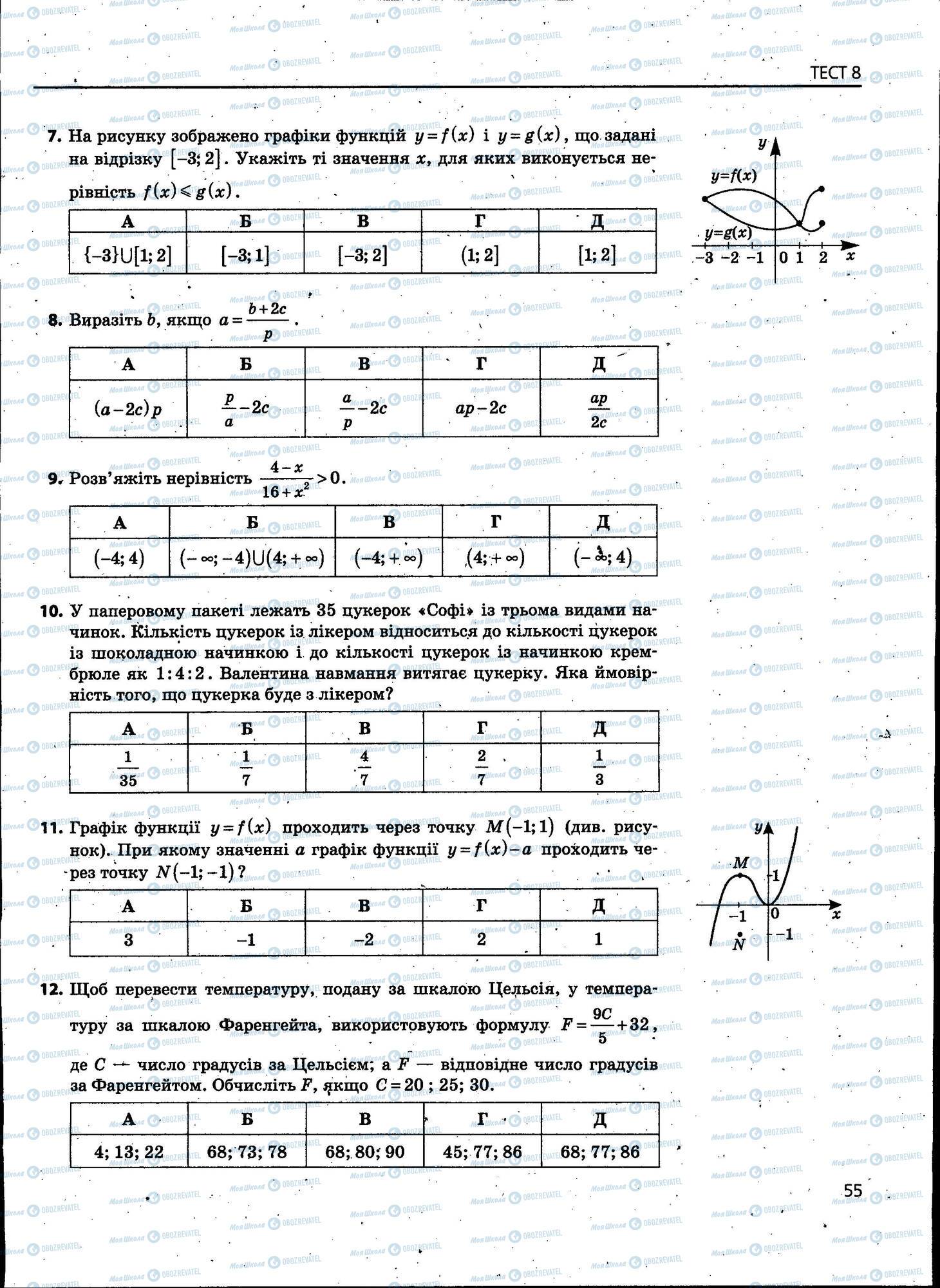 ЗНО Математика 11 класс страница 055