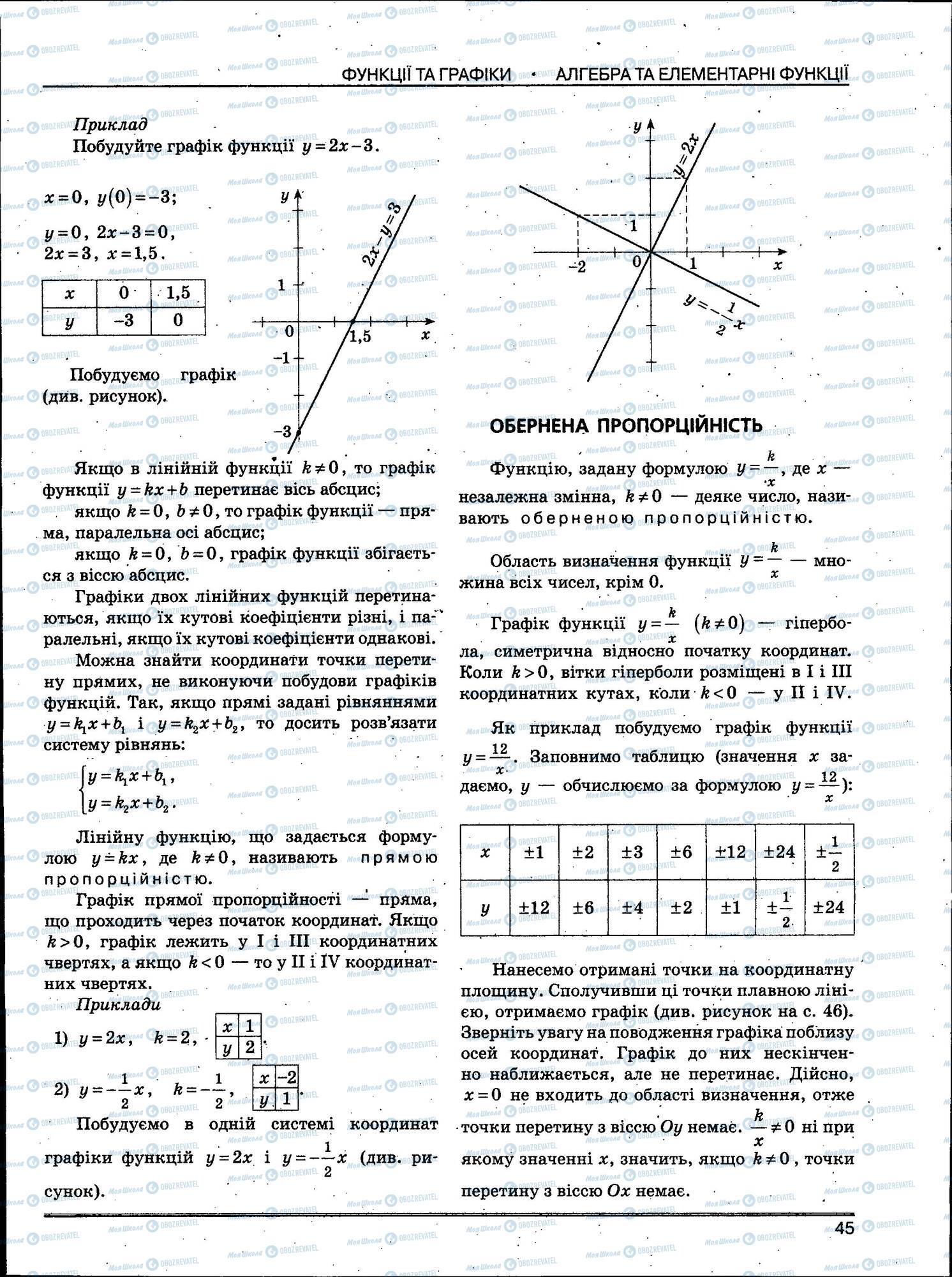 ЗНО Математика 11 класс страница 045