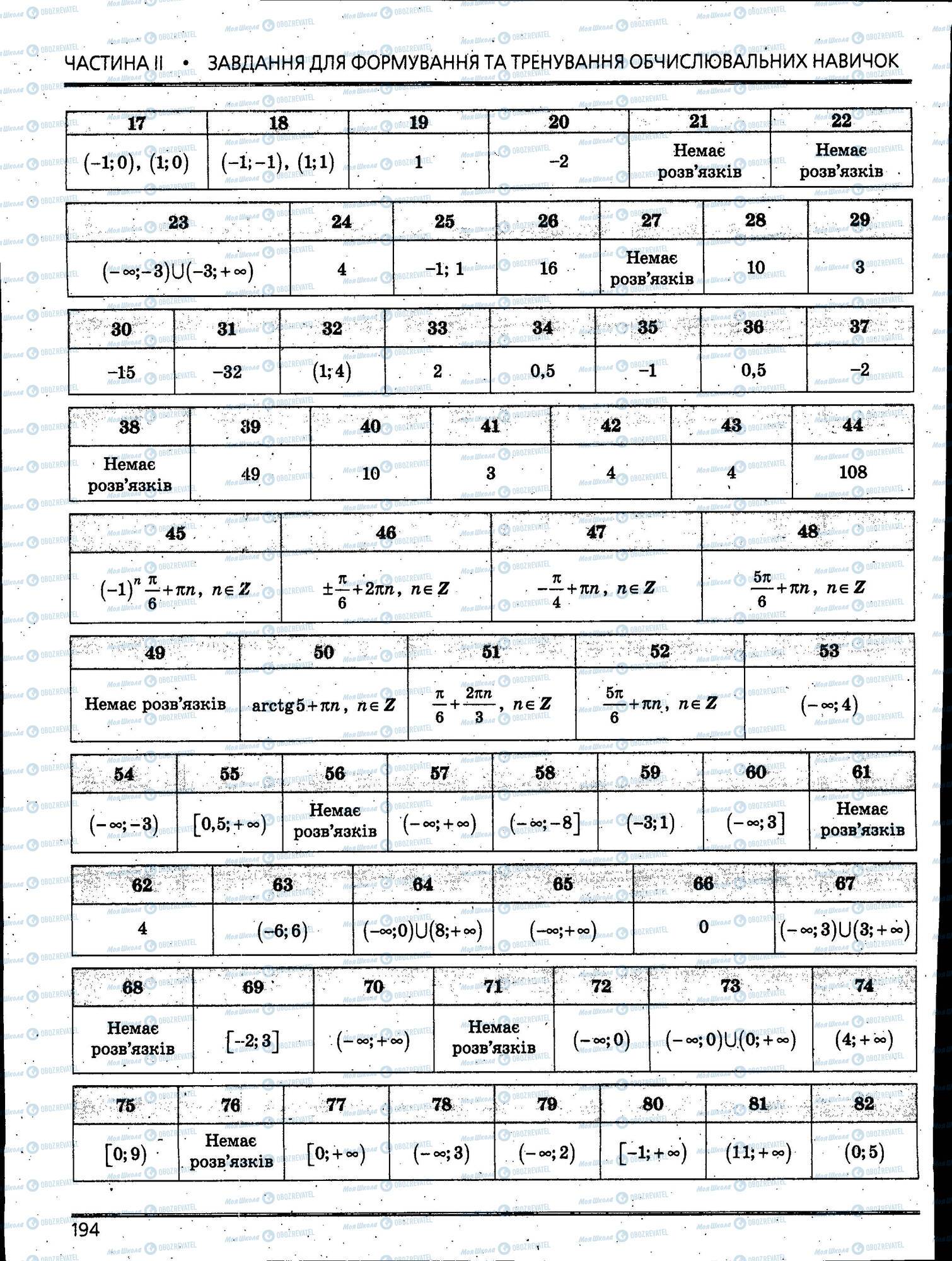 ЗНО Математика 11 клас сторінка 194
