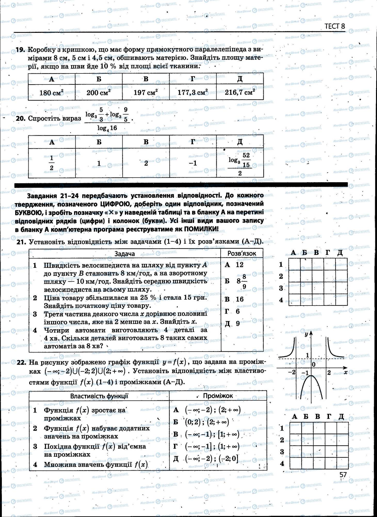 ЗНО Математика 11 класс страница 057