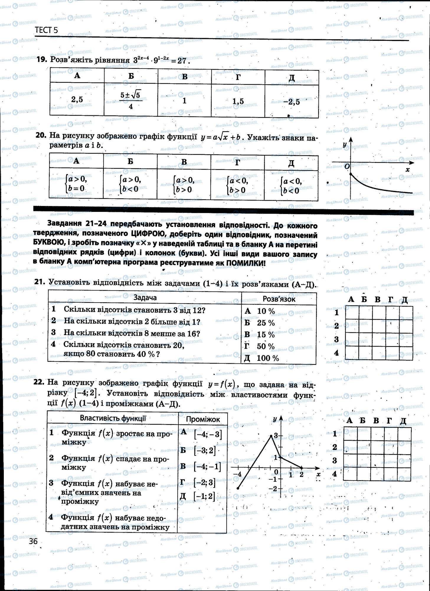 ЗНО Математика 11 класс страница 036