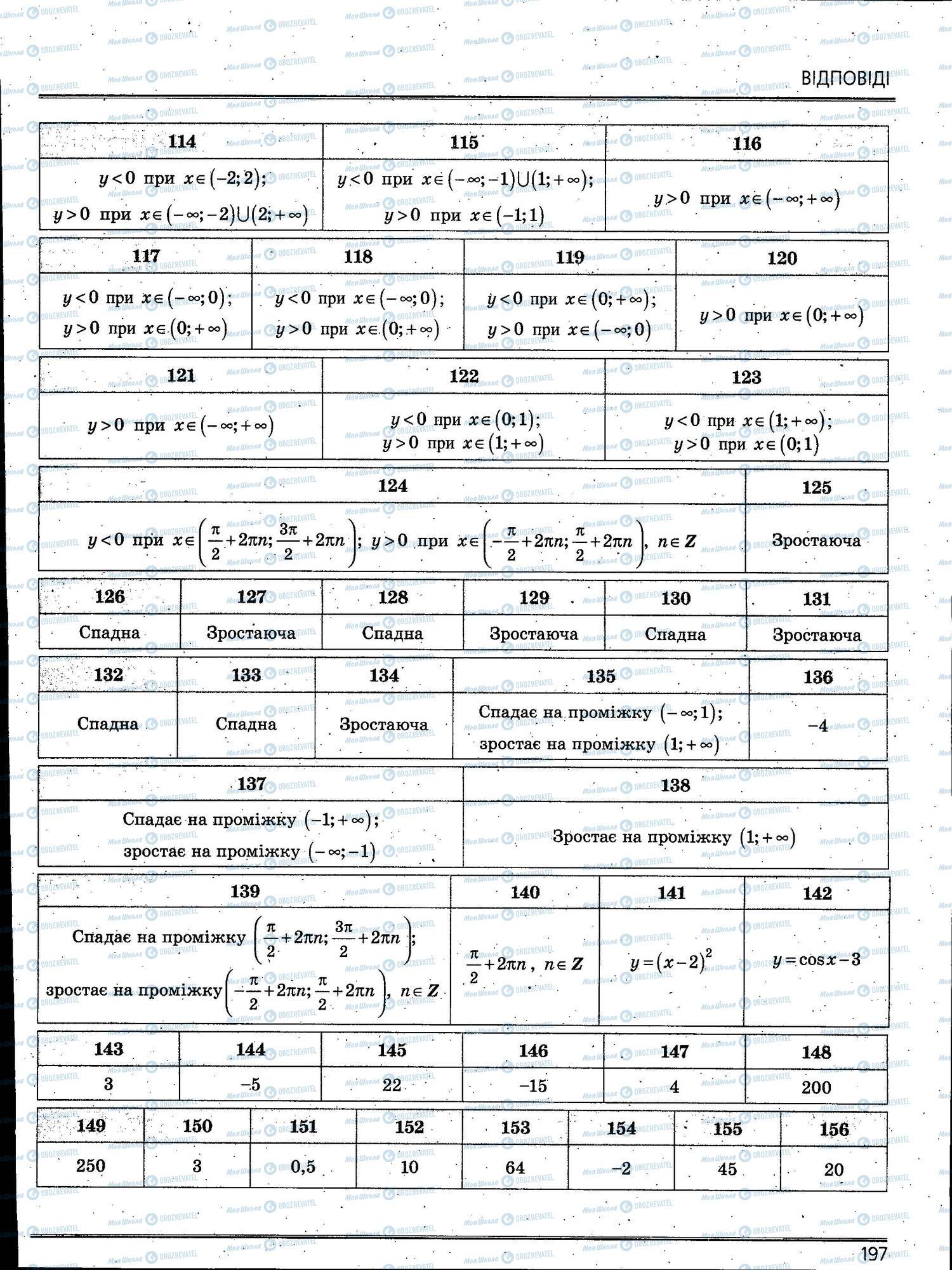 ЗНО Математика 11 клас сторінка 197