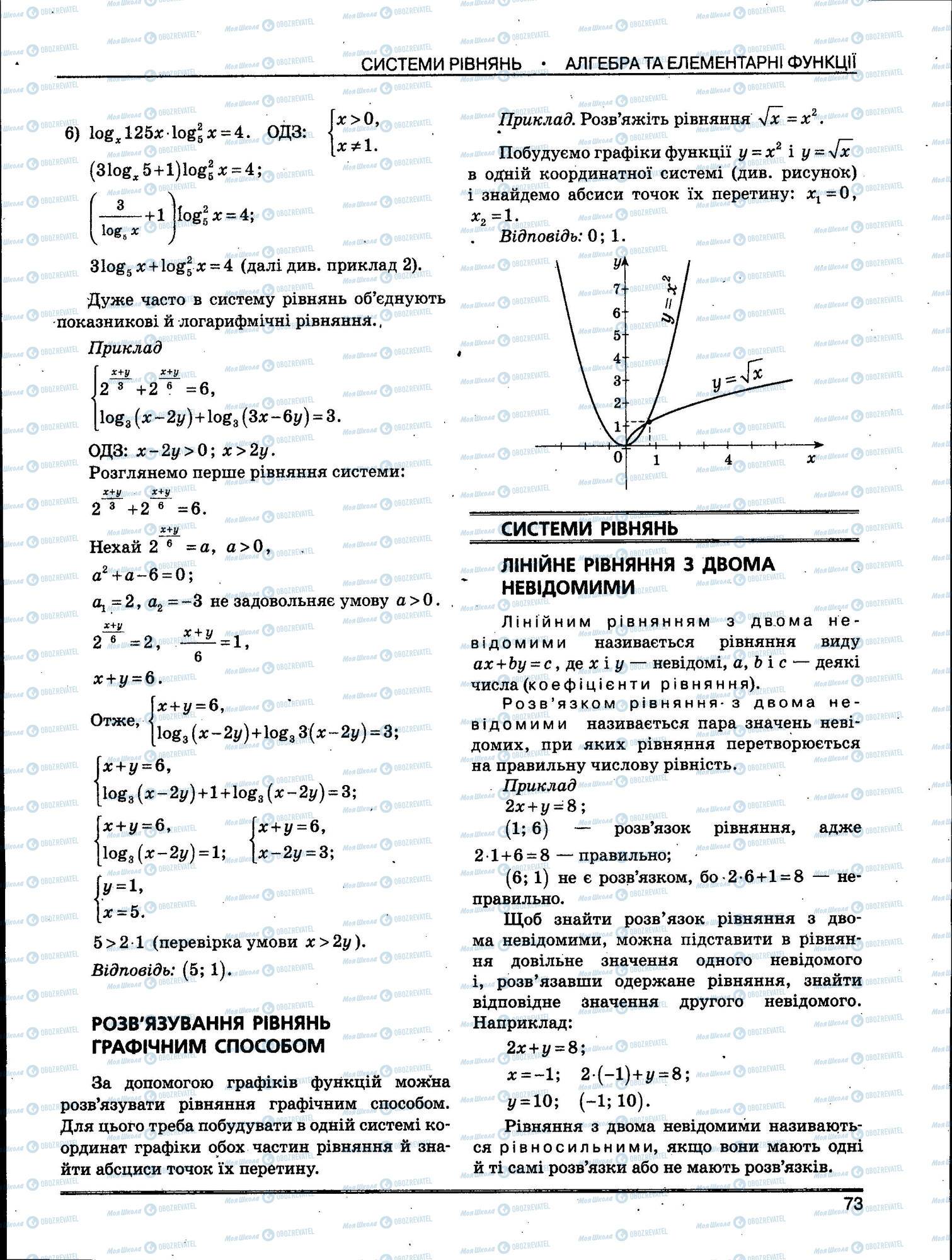 ЗНО Математика 11 клас сторінка 073
