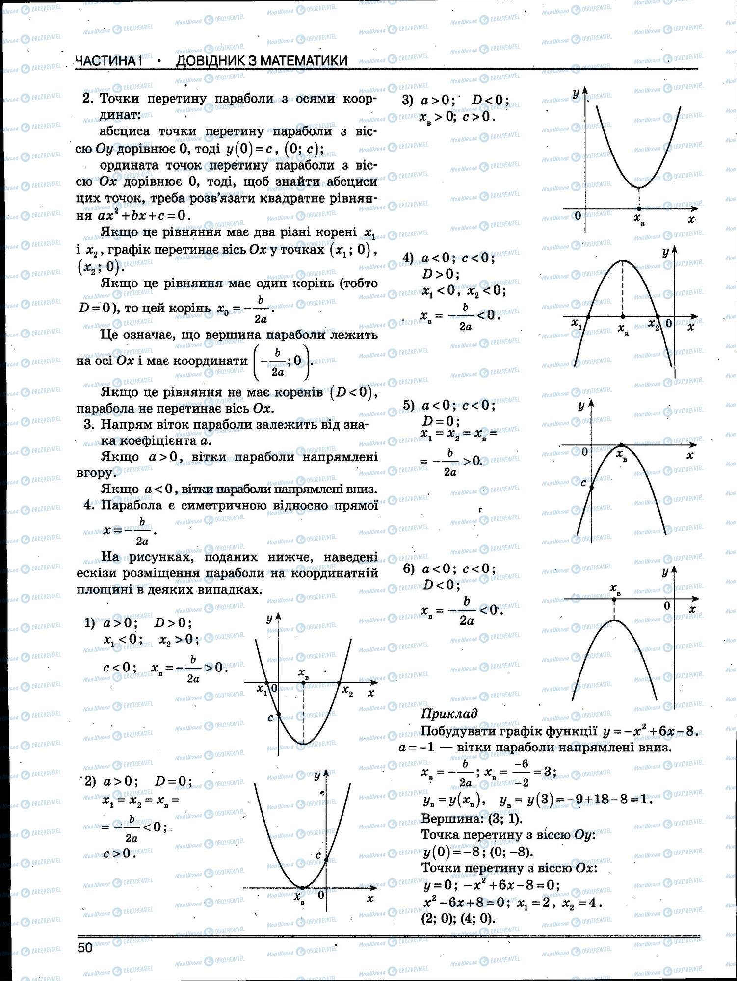ЗНО Математика 11 клас сторінка 050