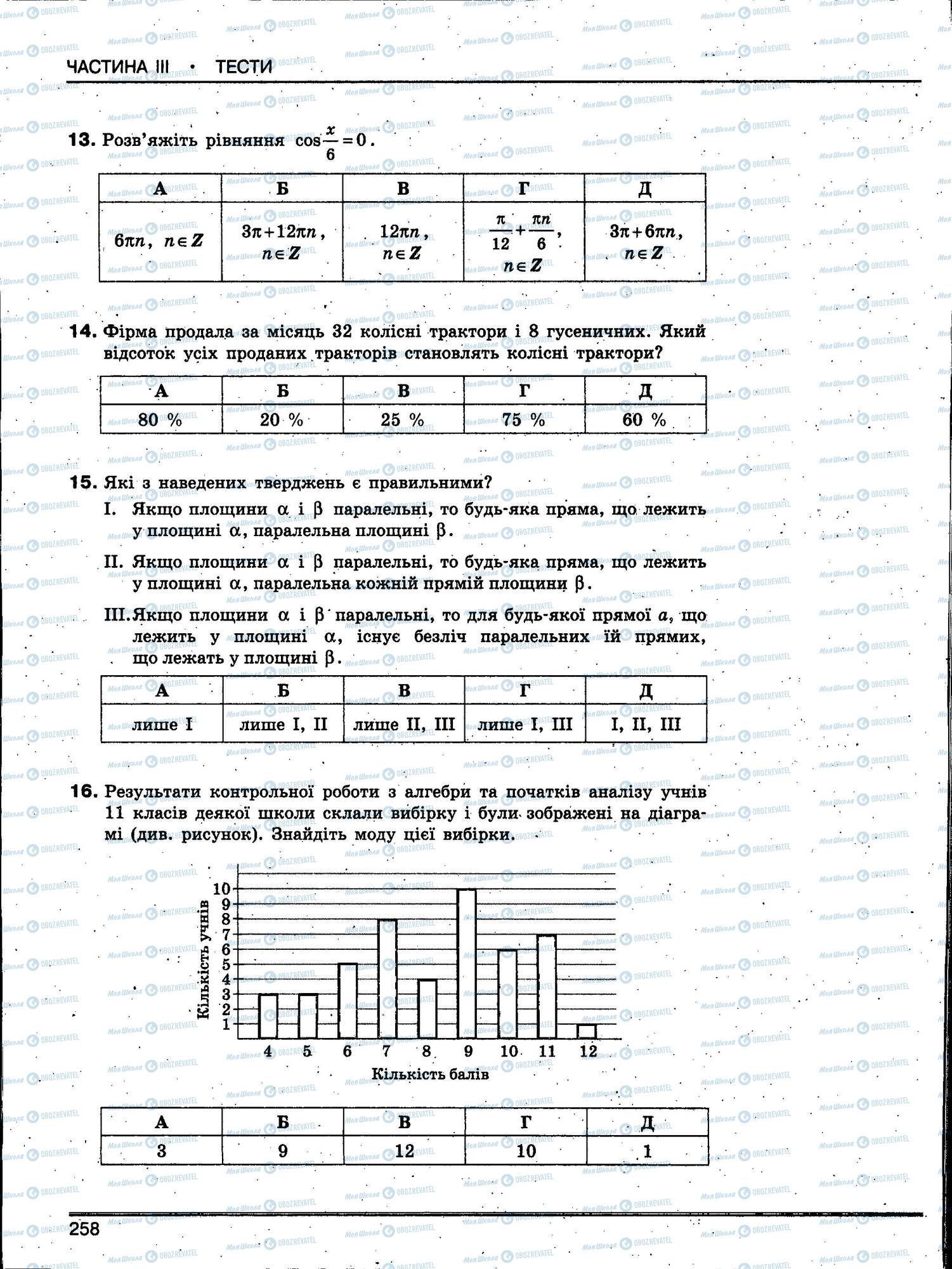 ЗНО Математика 11 клас сторінка 258