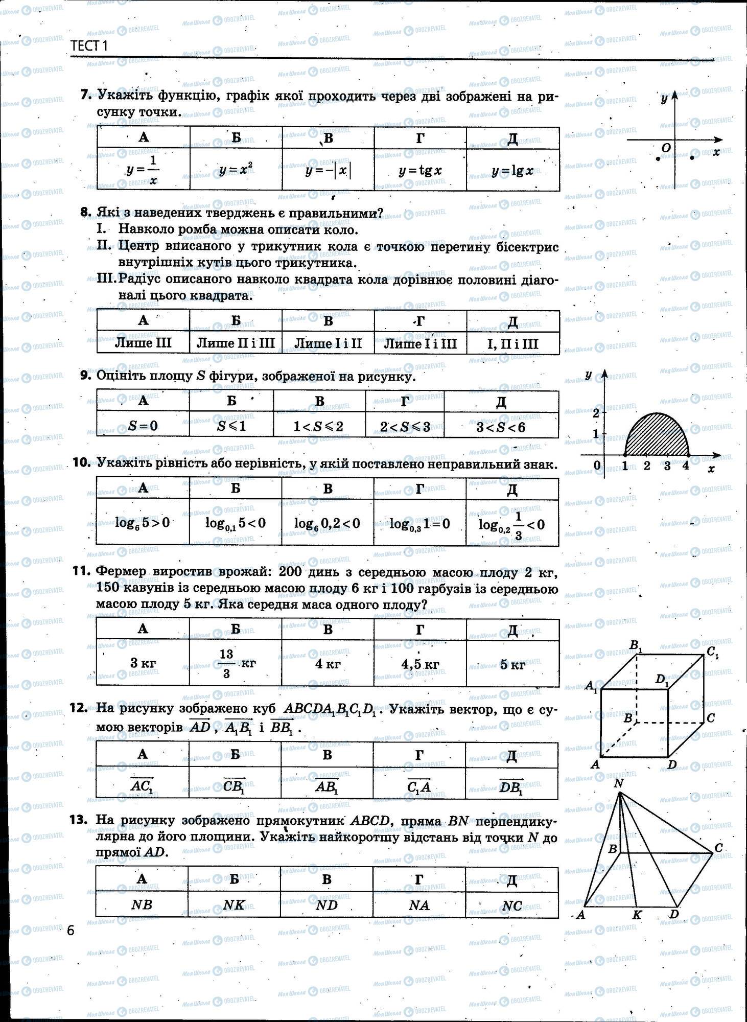 ЗНО Математика 11 клас сторінка 006