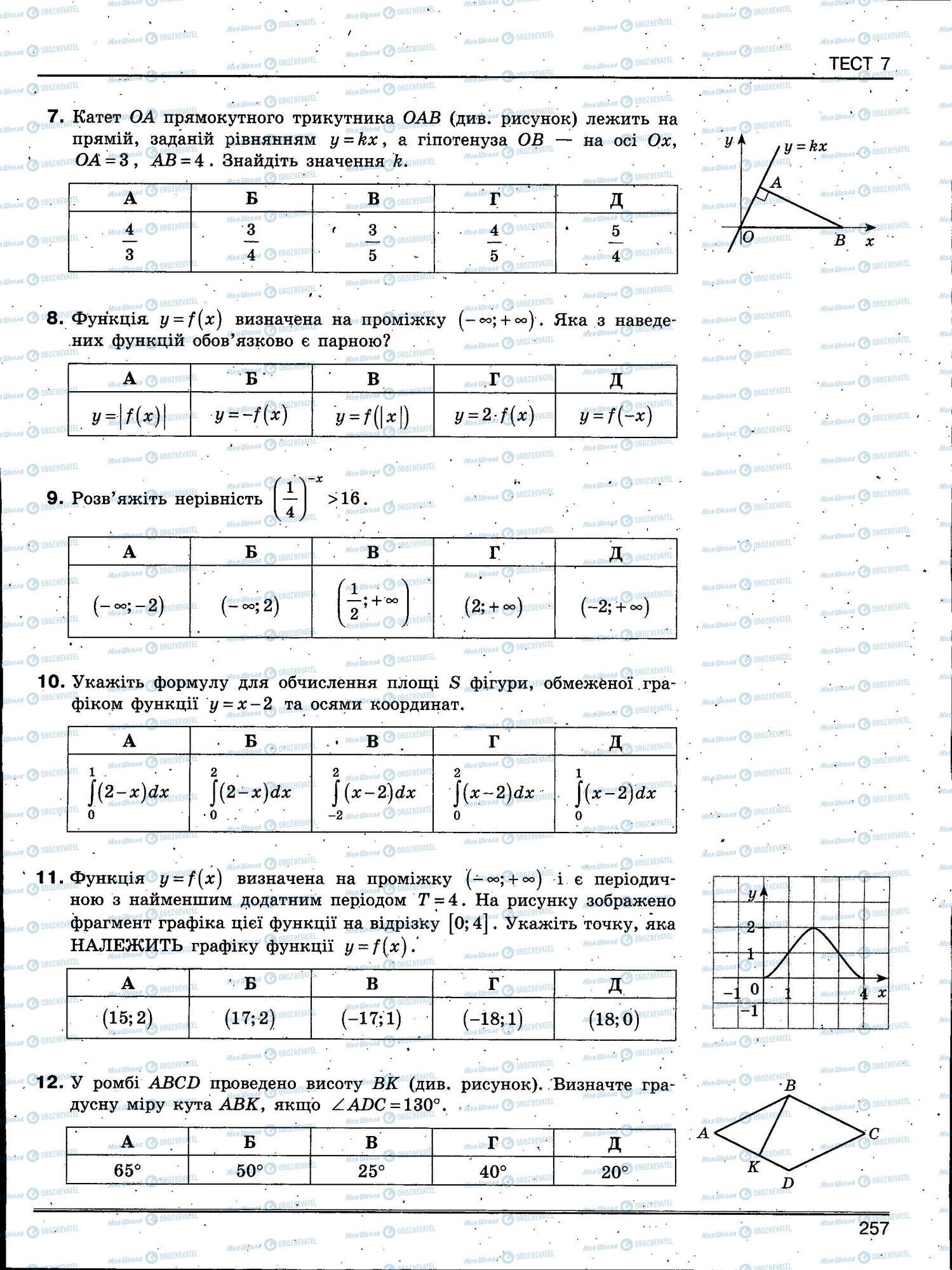 ЗНО Математика 11 класс страница 257