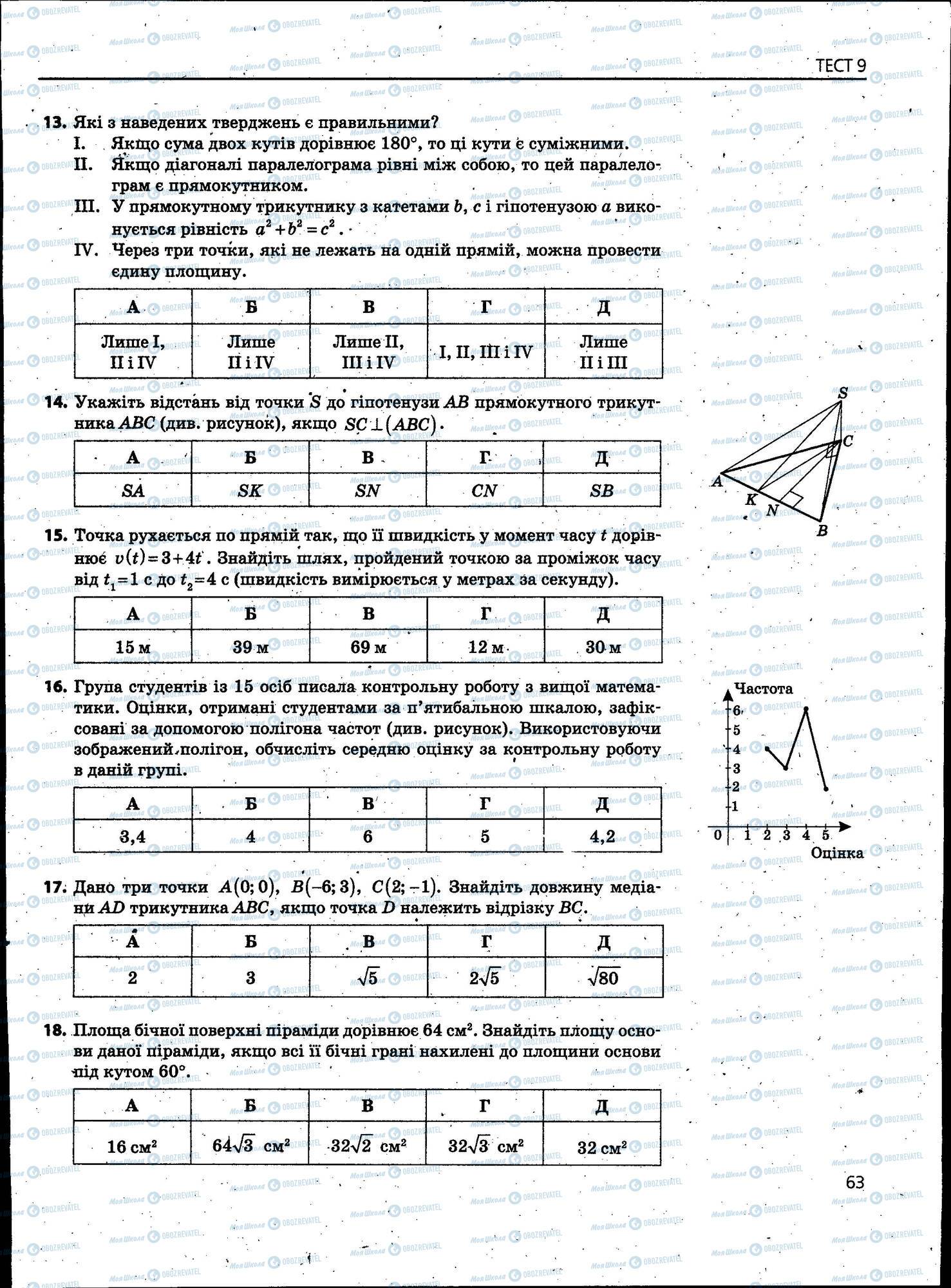 ЗНО Математика 11 клас сторінка 063
