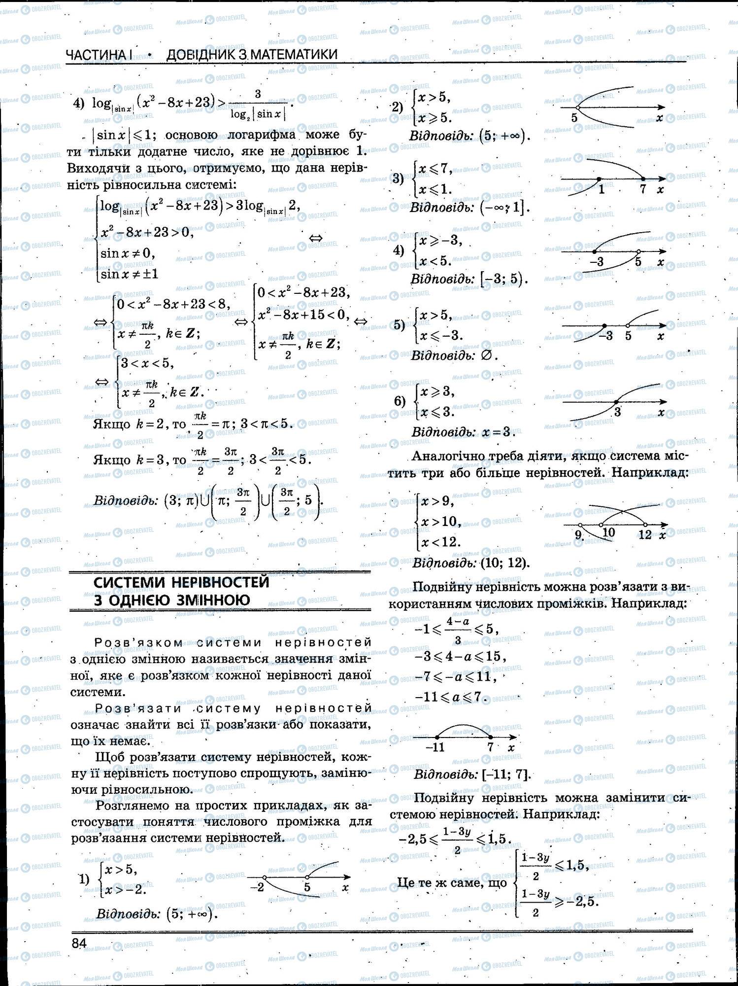 ЗНО Математика 11 клас сторінка 084