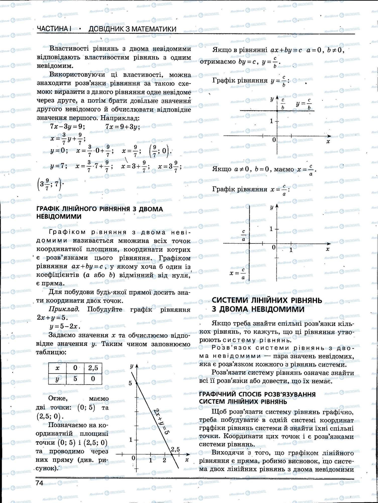 ЗНО Математика 11 клас сторінка 074