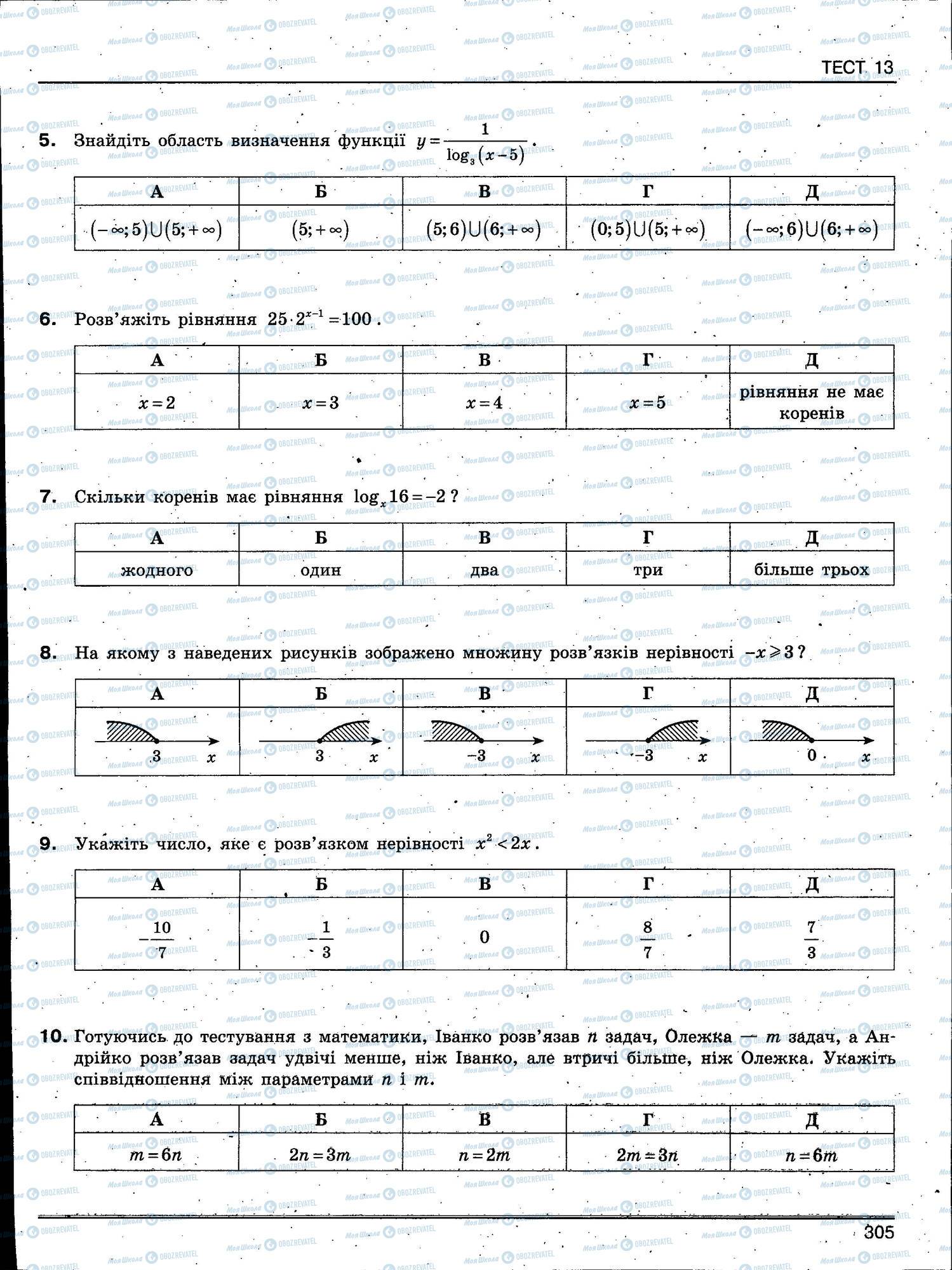 ЗНО Математика 11 класс страница 305
