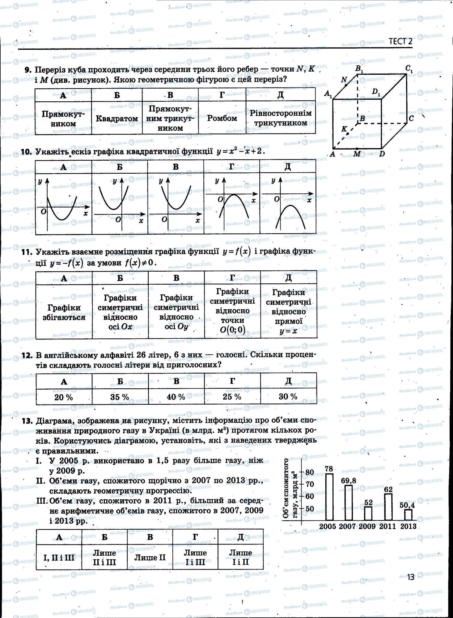 ЗНО Математика 11 класс страница 013