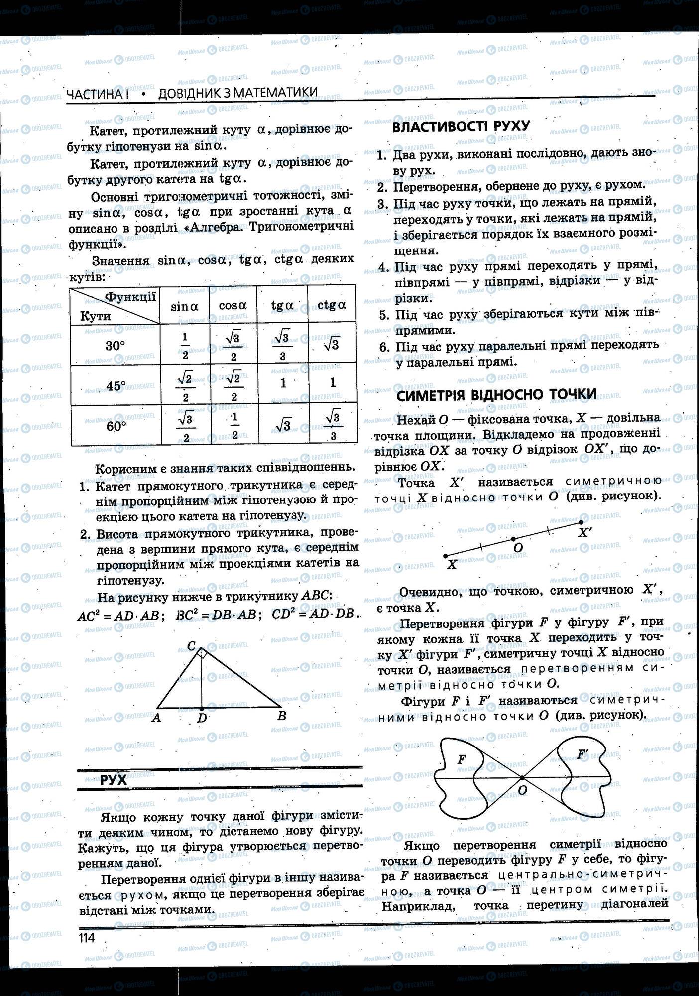 ЗНО Математика 11 класс страница 114