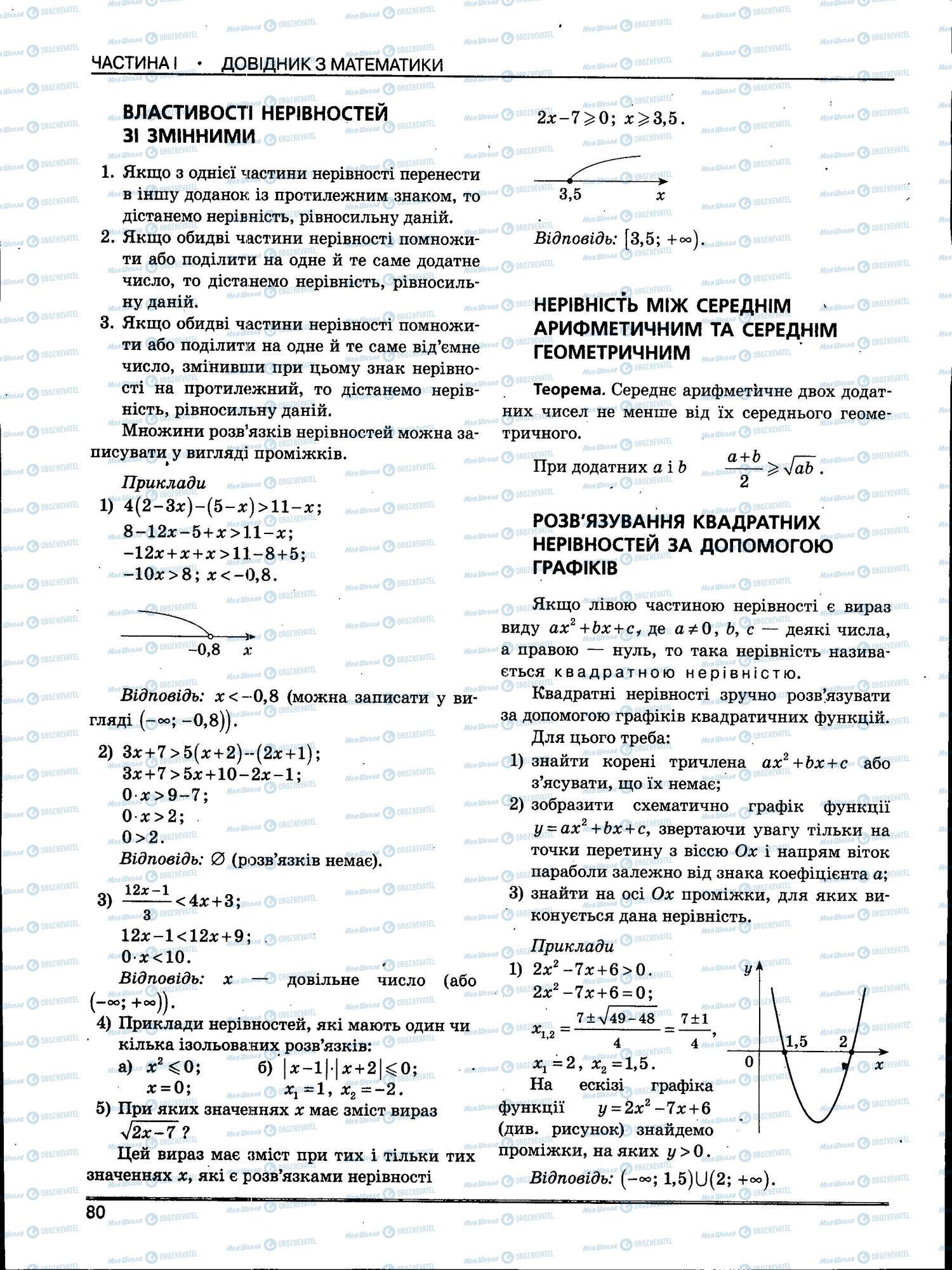 ЗНО Математика 11 класс страница 080