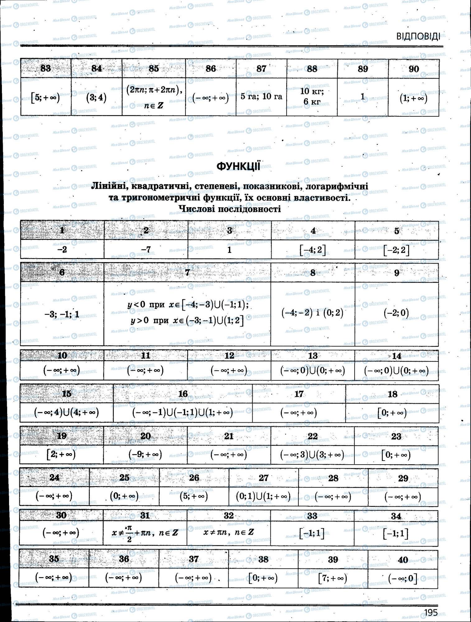 ЗНО Математика 11 клас сторінка 195