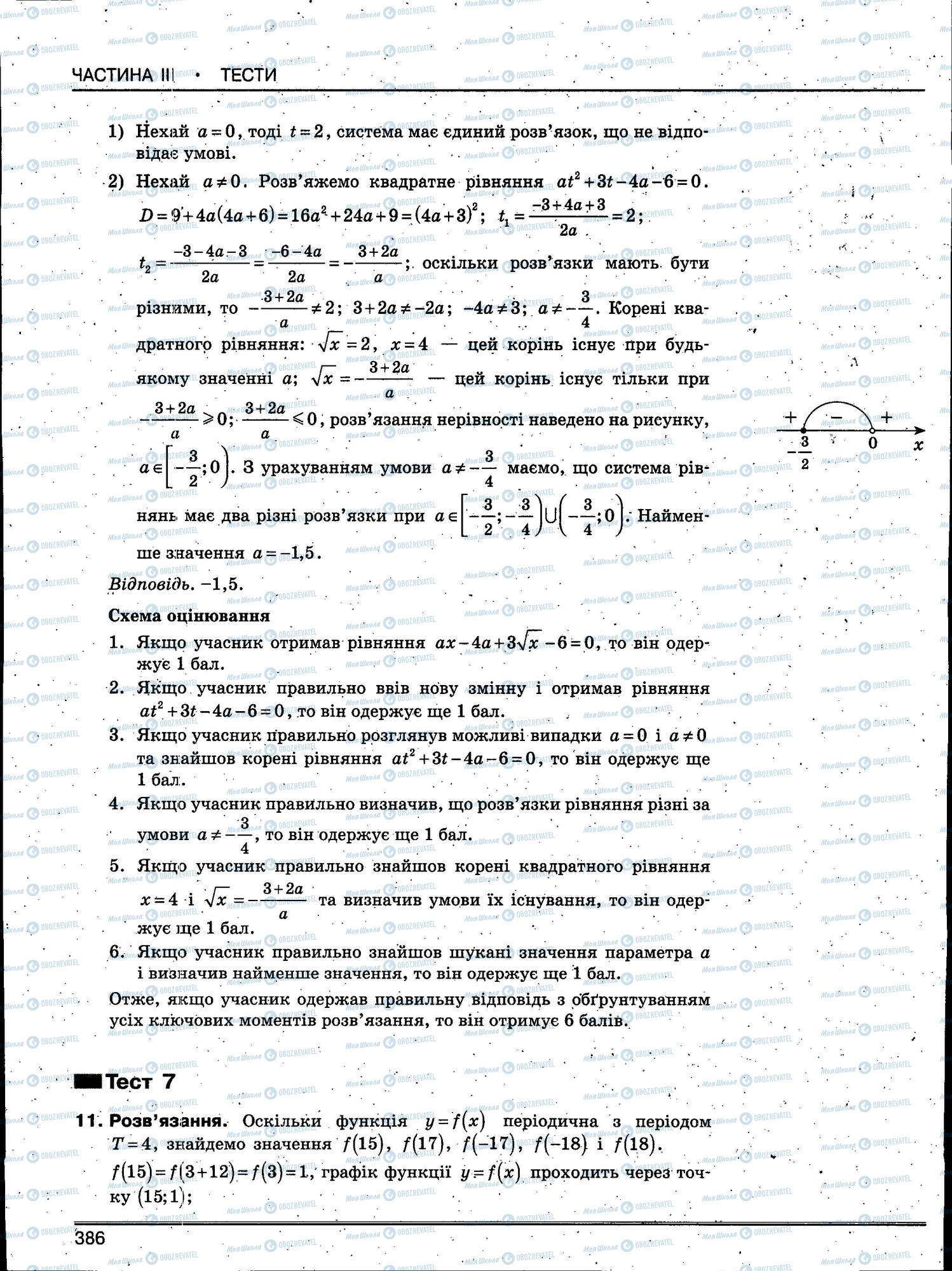 ЗНО Математика 11 клас сторінка 386