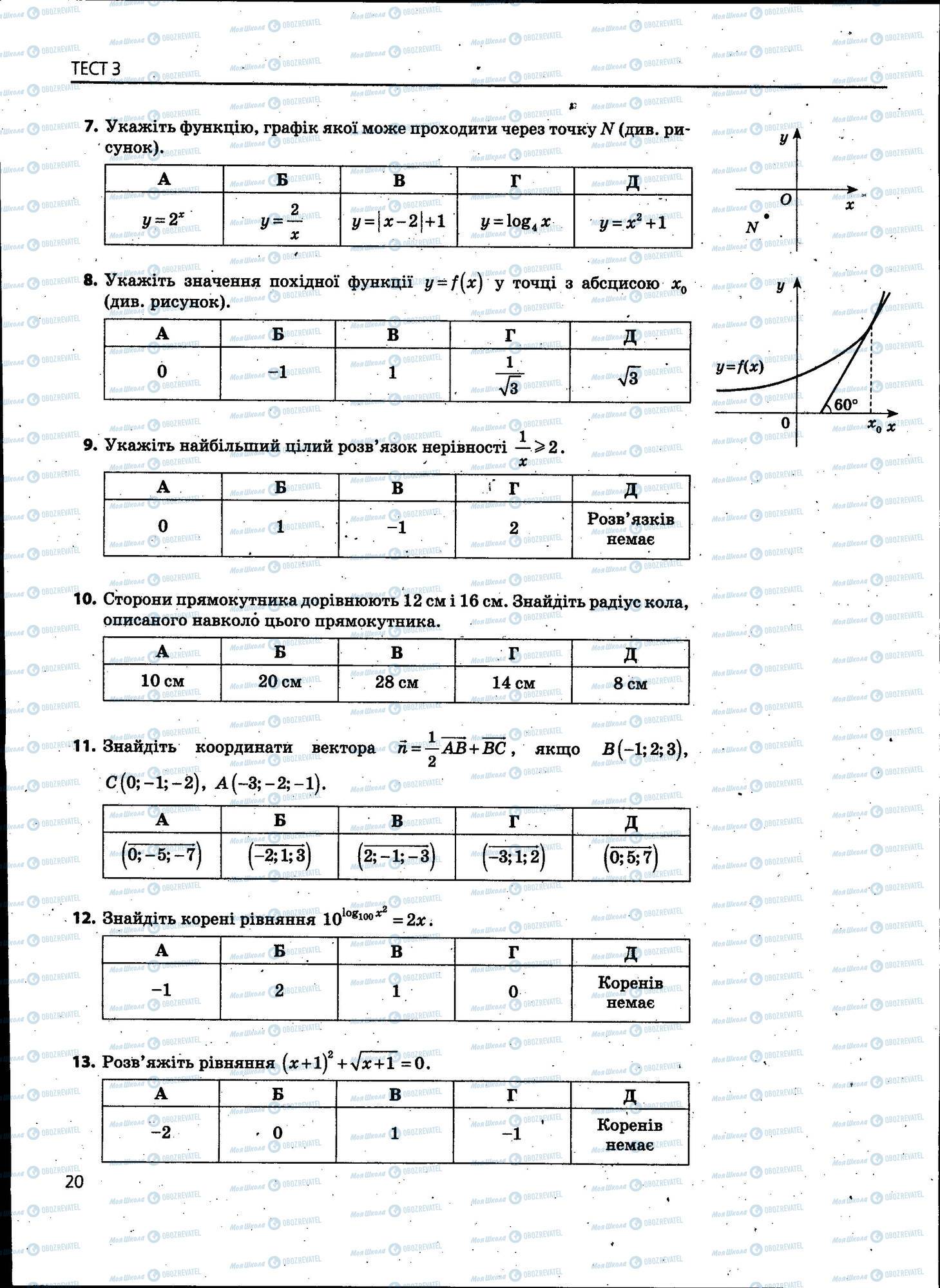 ЗНО Математика 11 клас сторінка 020