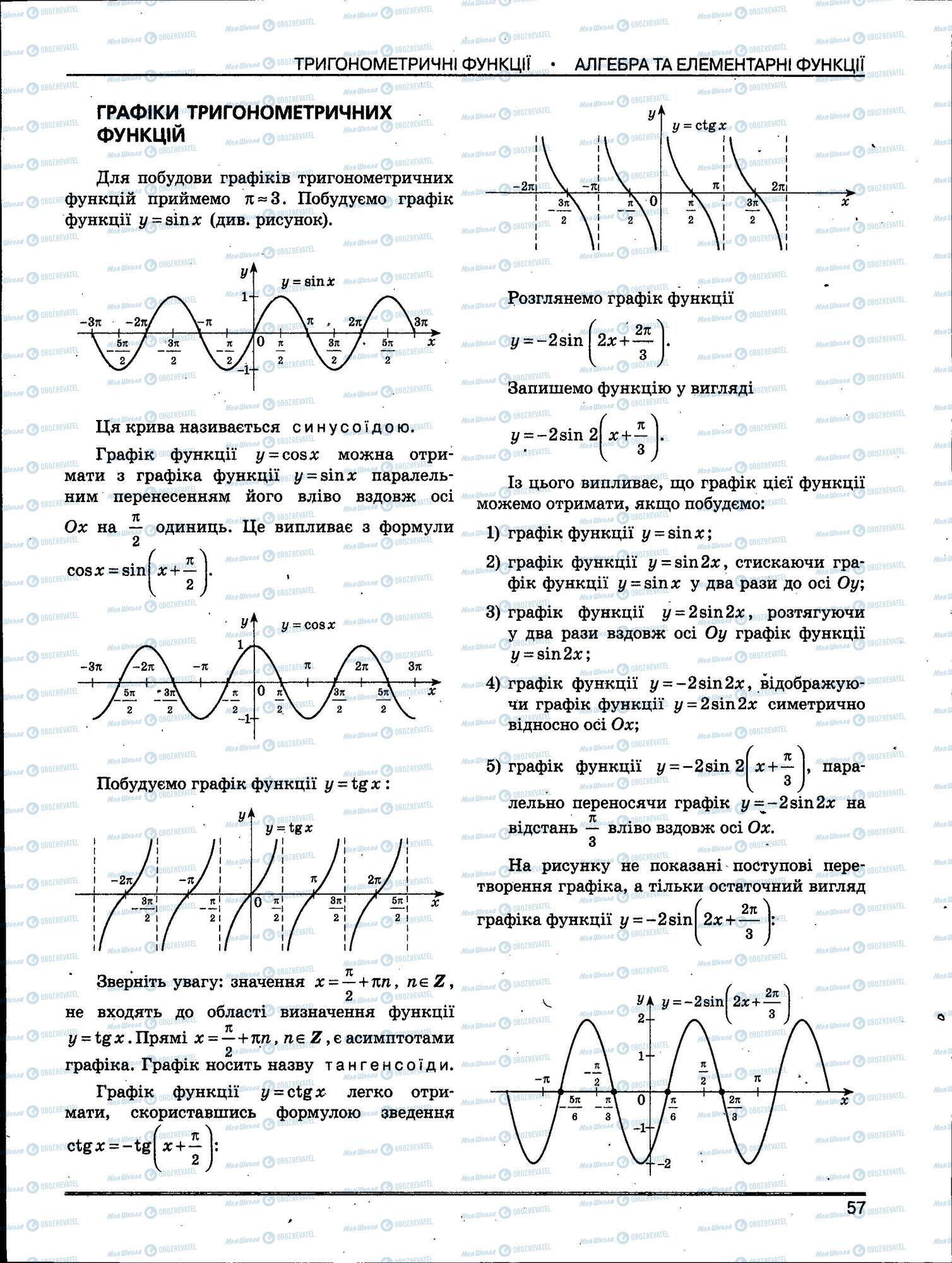 ЗНО Математика 11 клас сторінка 057