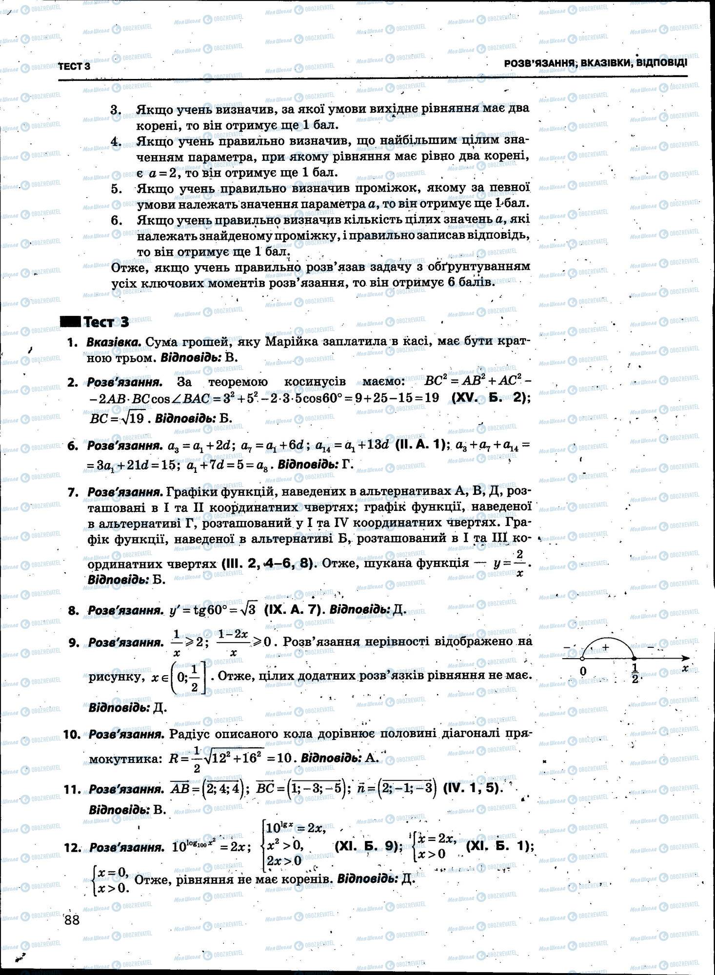 ЗНО Математика 11 класс страница 088