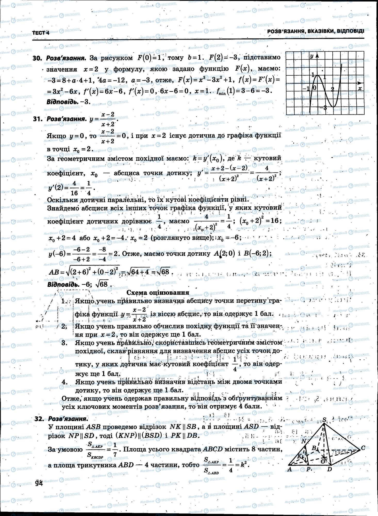 ЗНО Математика 11 клас сторінка 094