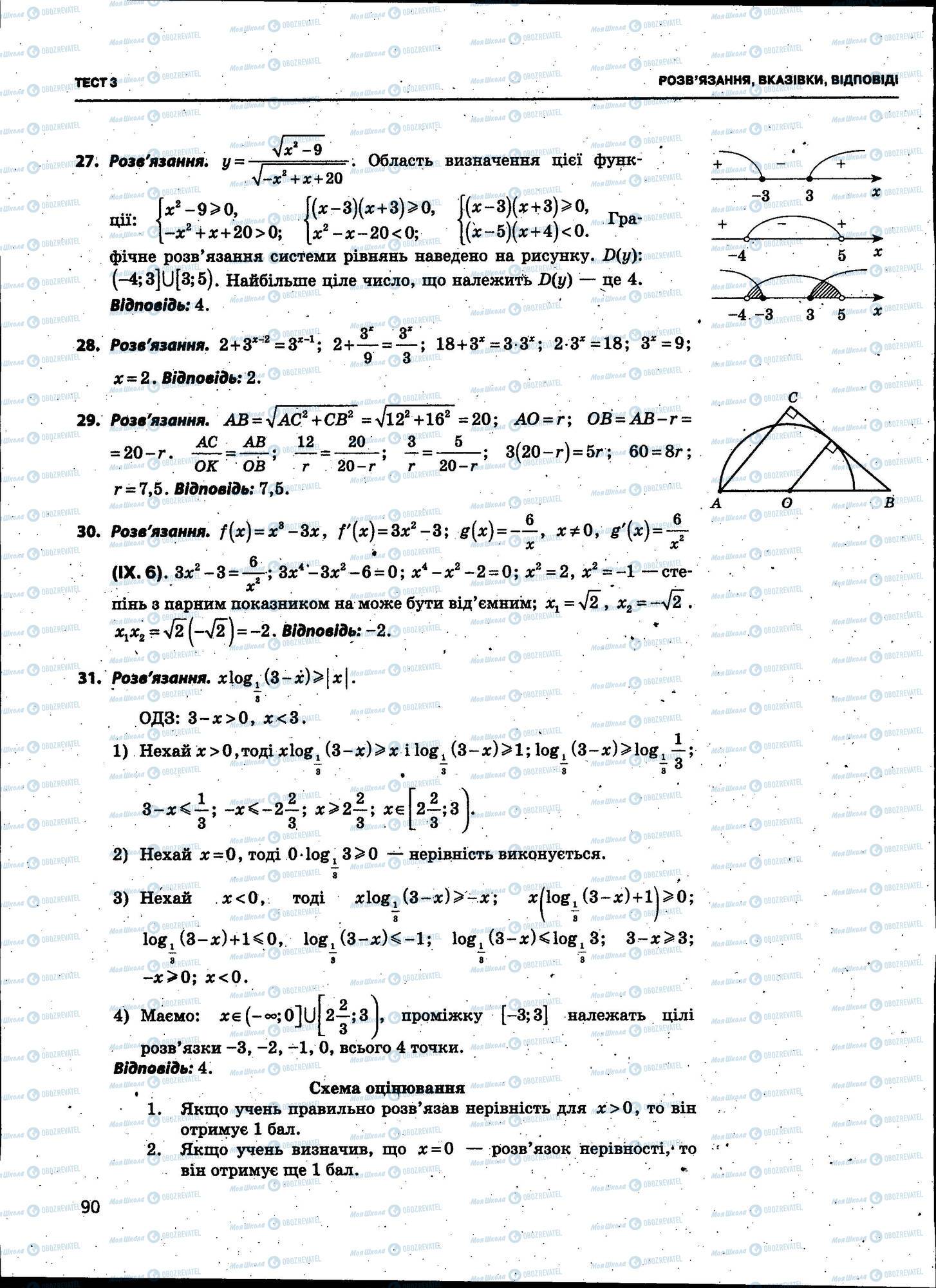 ЗНО Математика 11 класс страница 090