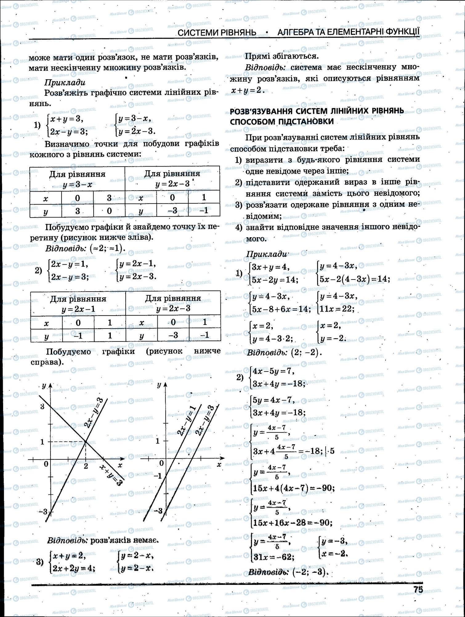 ЗНО Математика 11 класс страница 075