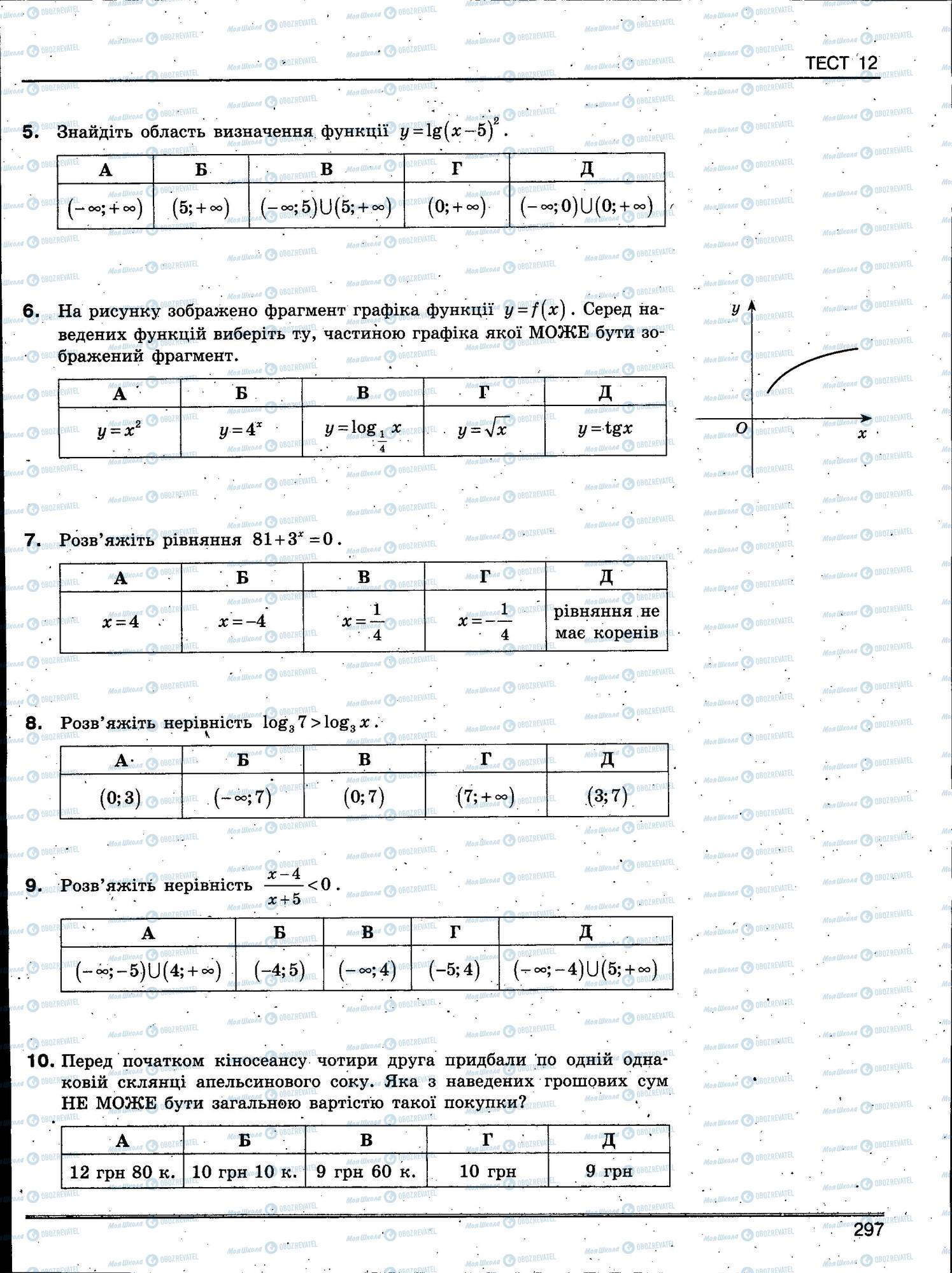 ЗНО Математика 11 класс страница 297