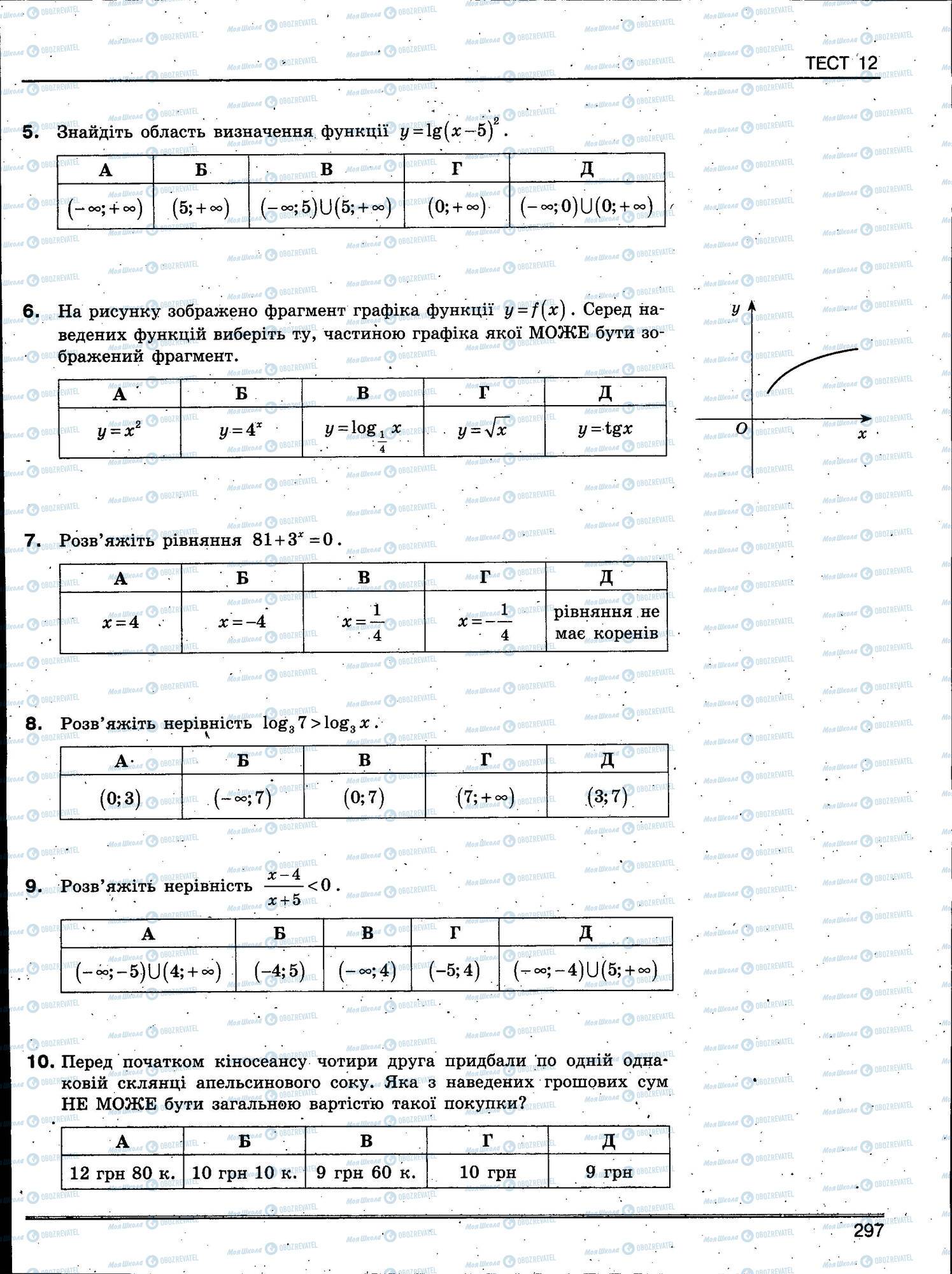 ЗНО Математика 11 клас сторінка 297