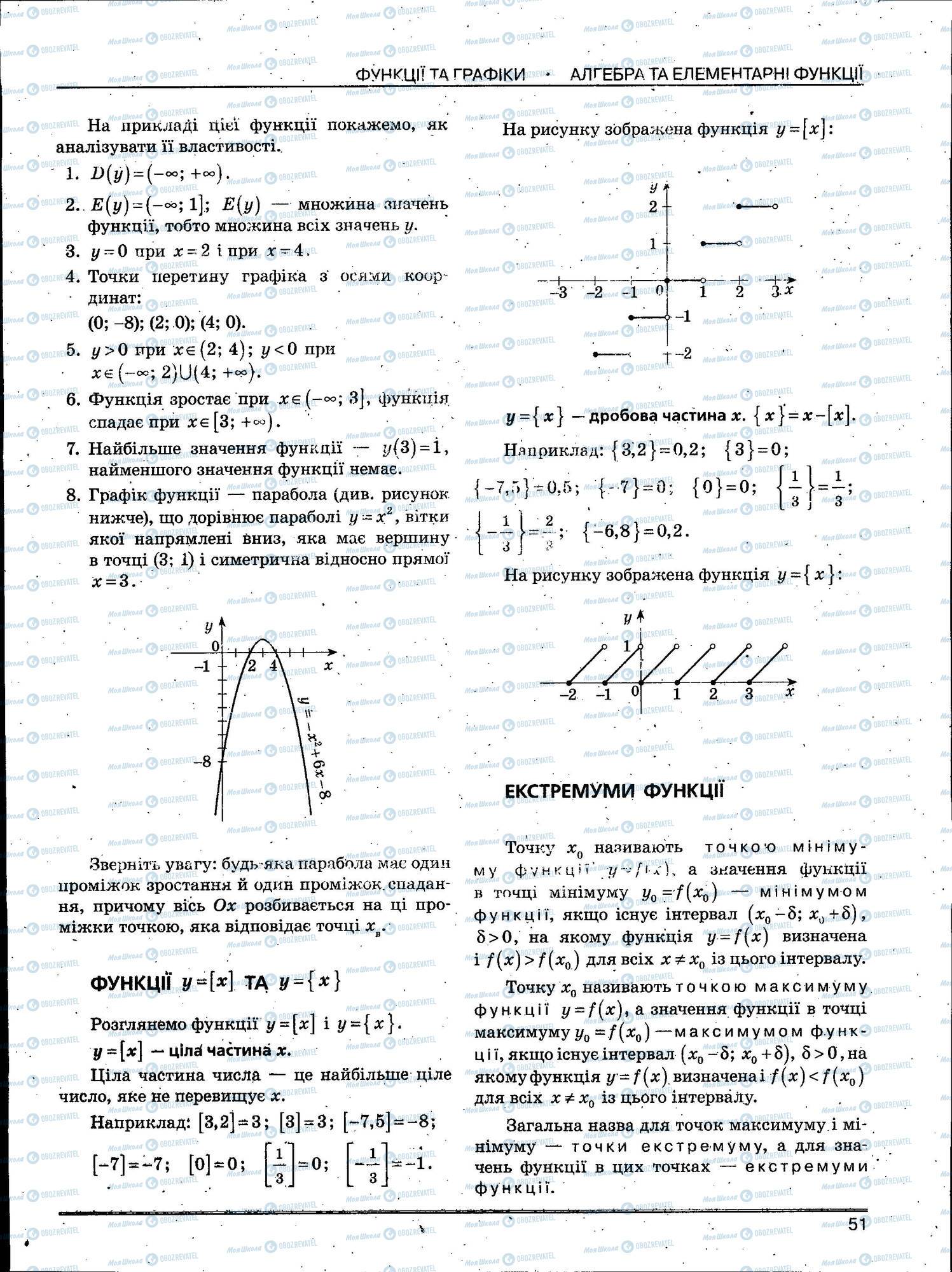 ЗНО Математика 11 клас сторінка 051