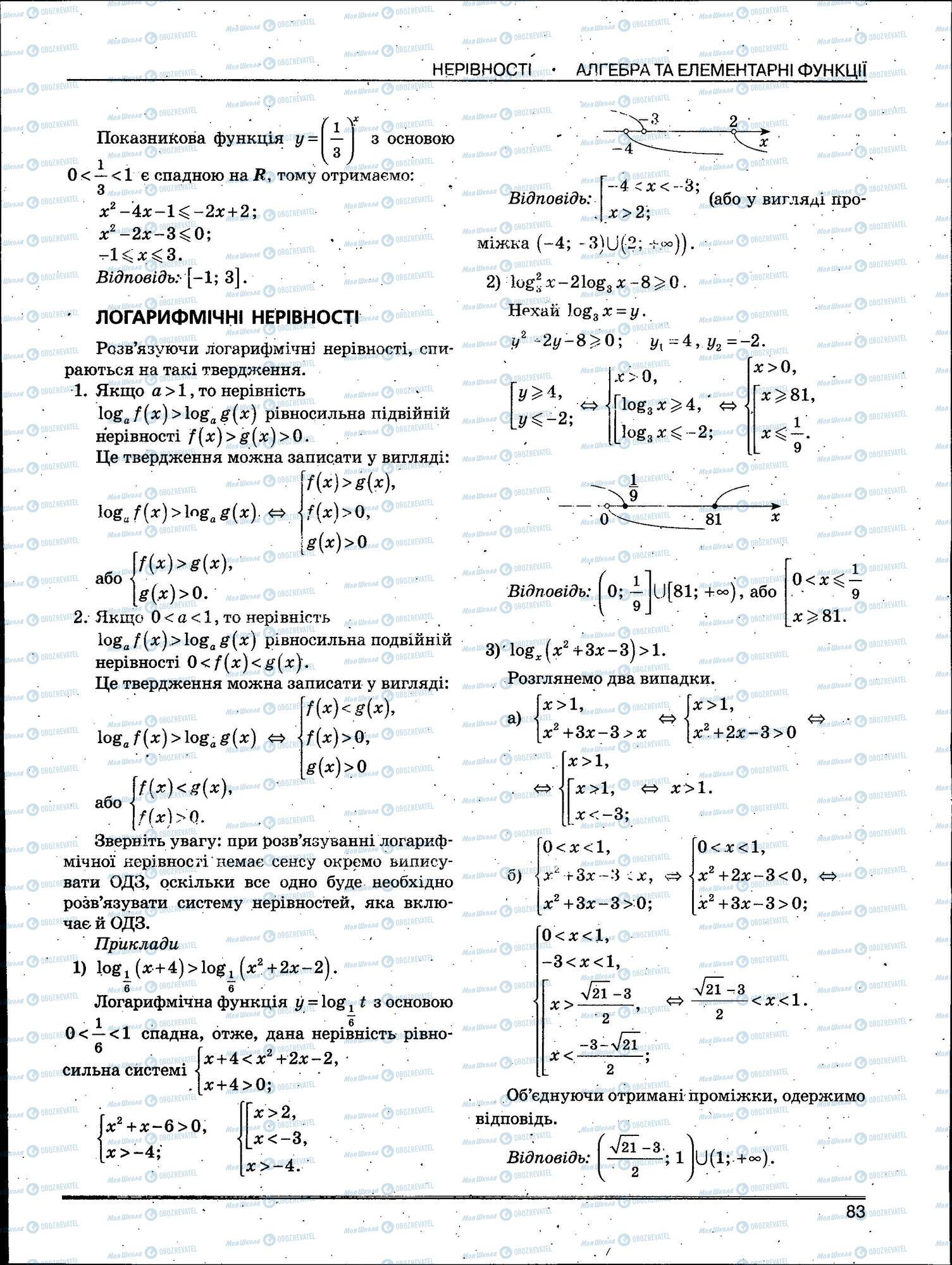 ЗНО Математика 11 клас сторінка 083