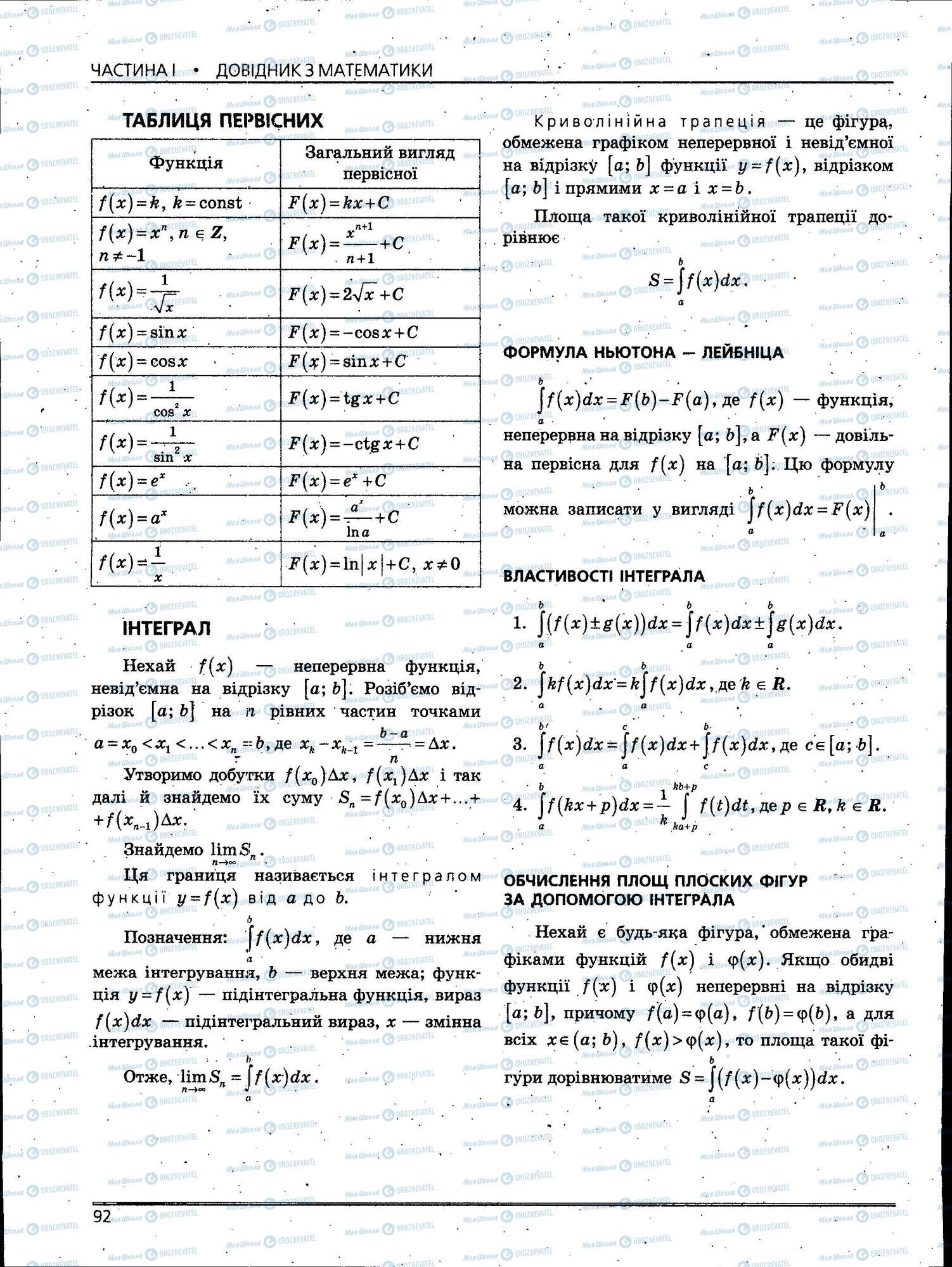 ЗНО Математика 11 класс страница 092