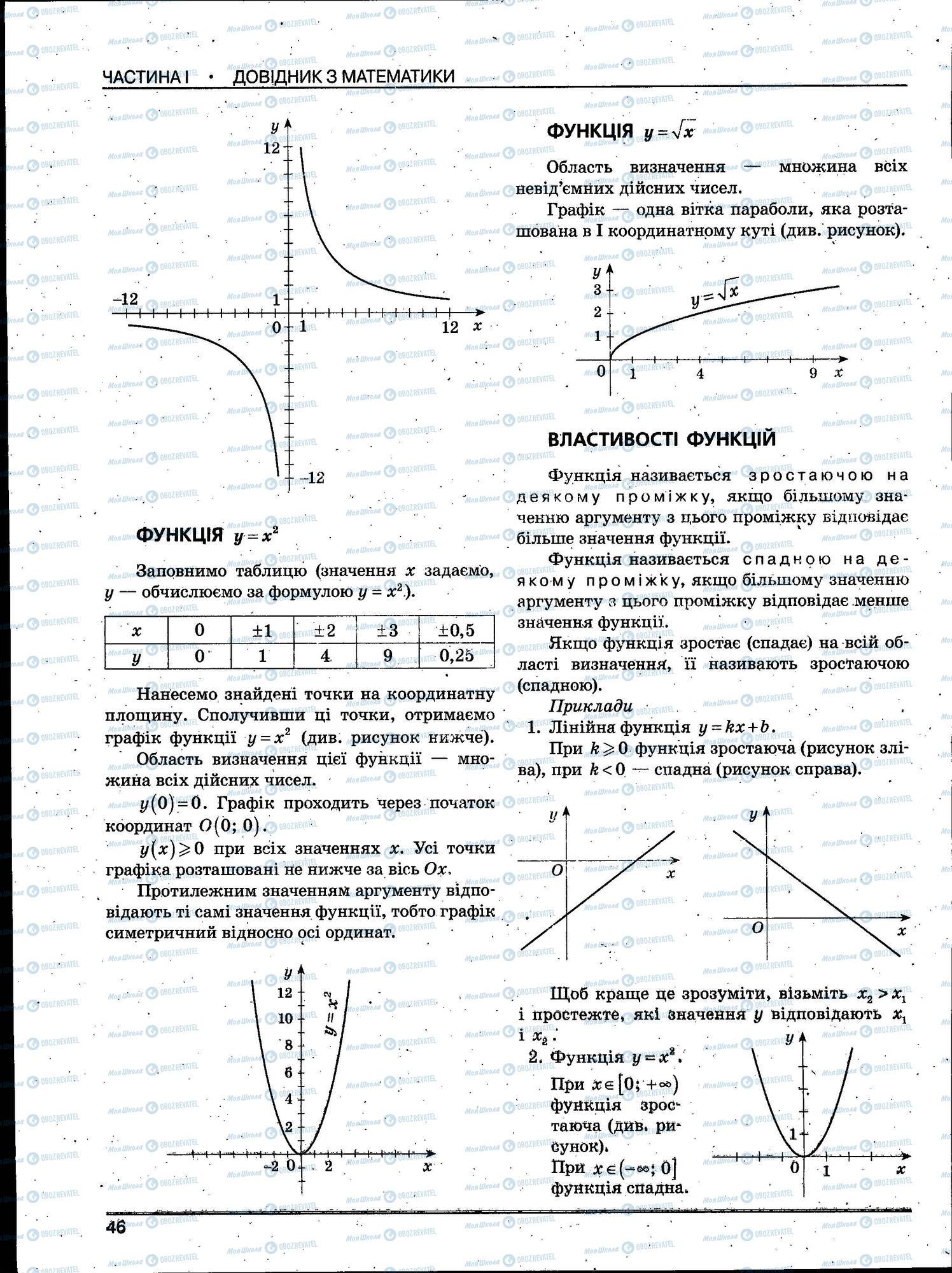 ЗНО Математика 11 клас сторінка 046