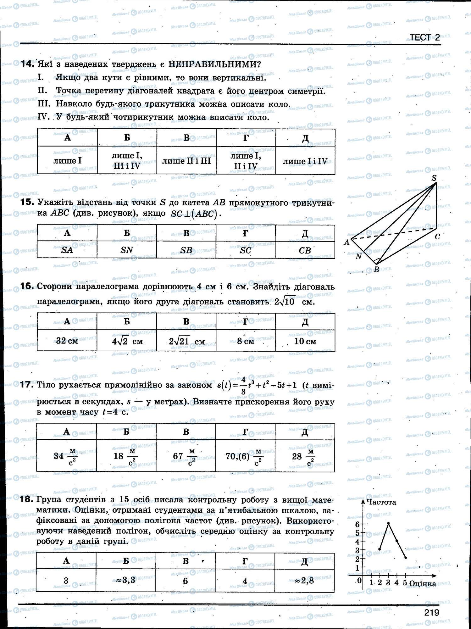 ЗНО Математика 11 класс страница 219