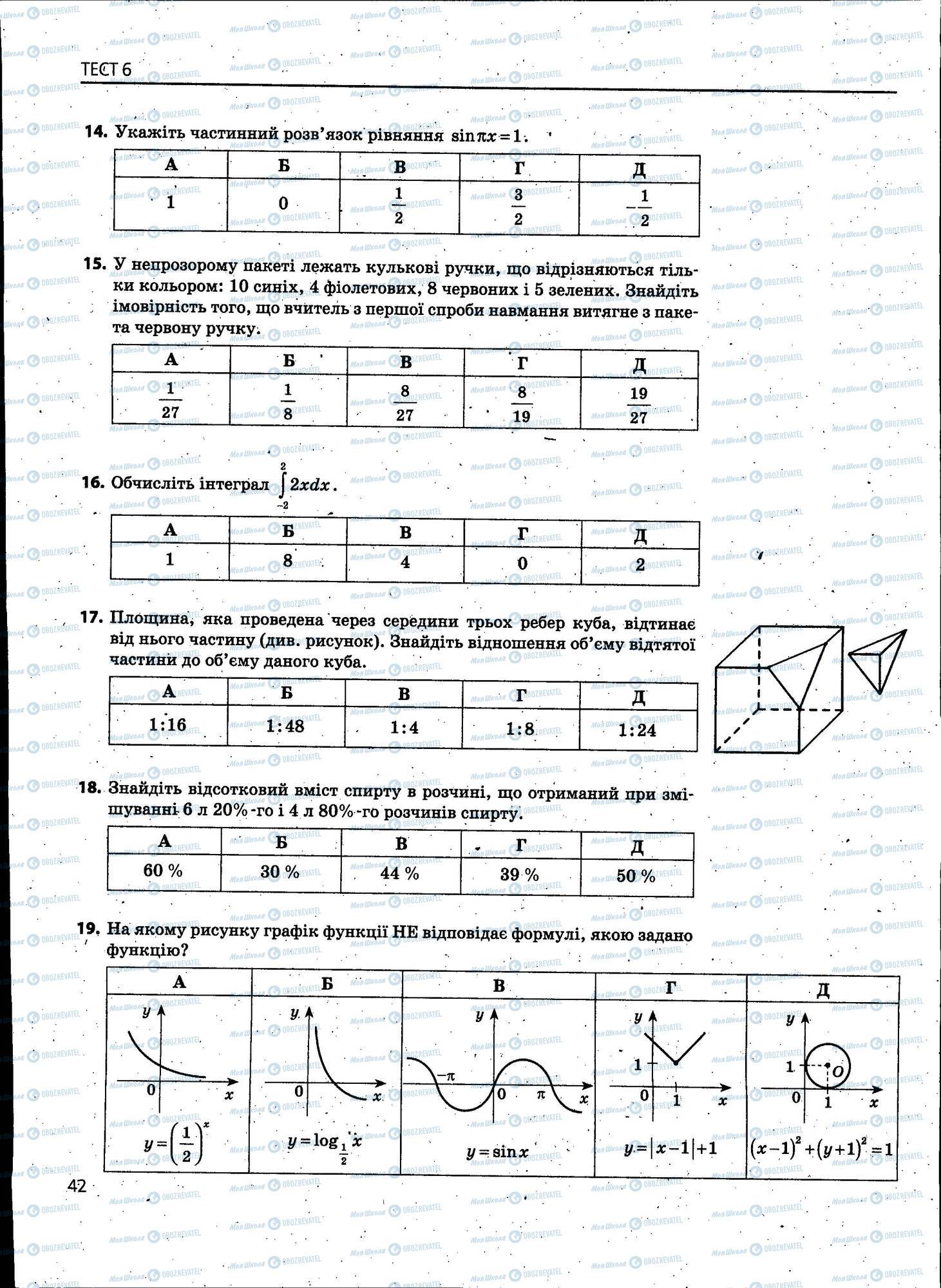 ЗНО Математика 11 клас сторінка 042