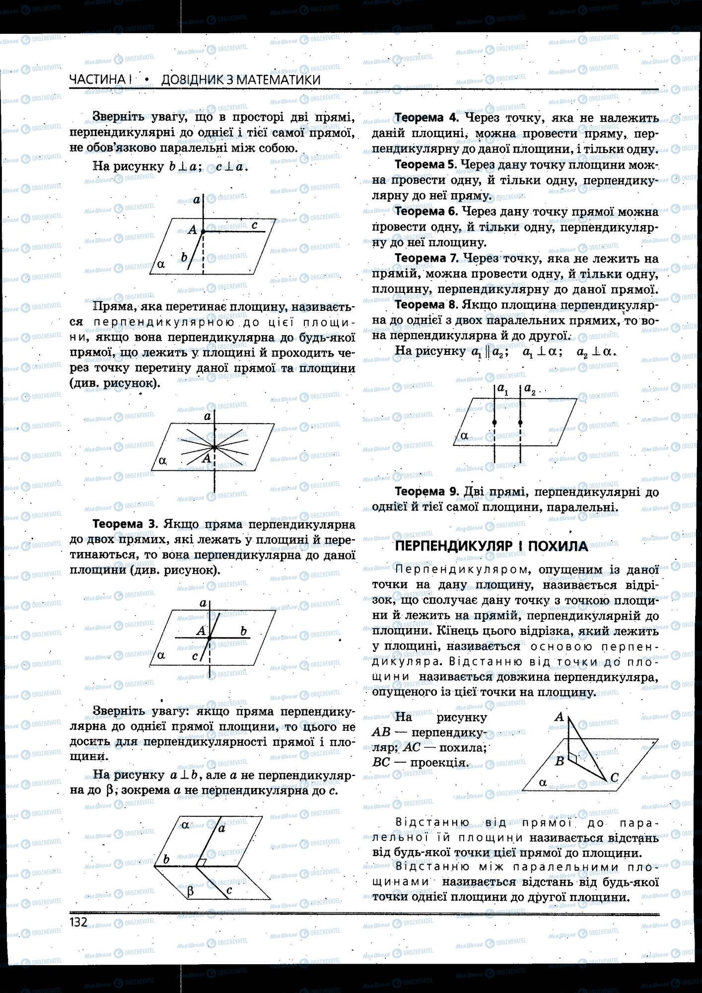 ЗНО Математика 11 класс страница 132