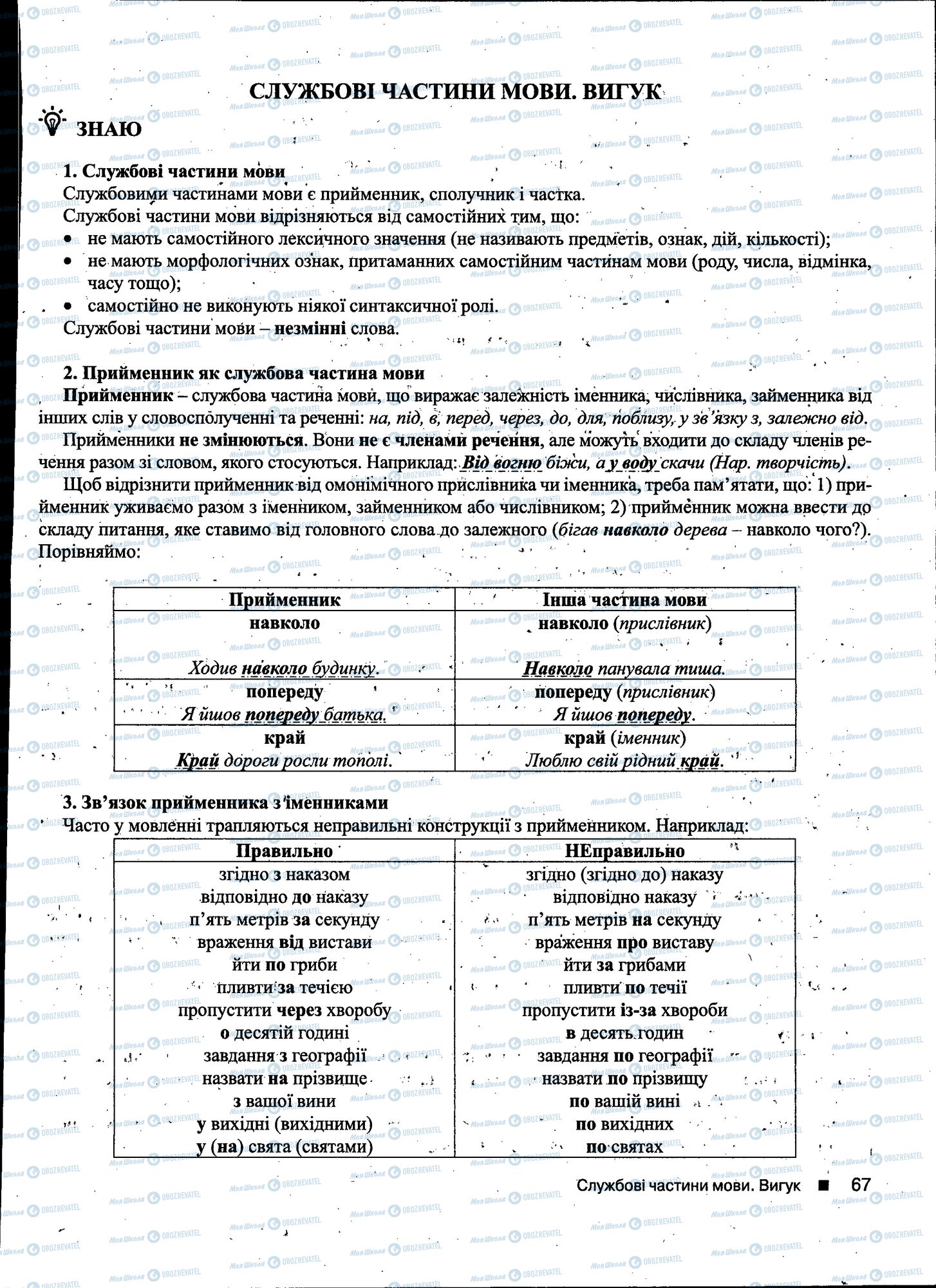 ДПА Українська мова 11 клас сторінка 067