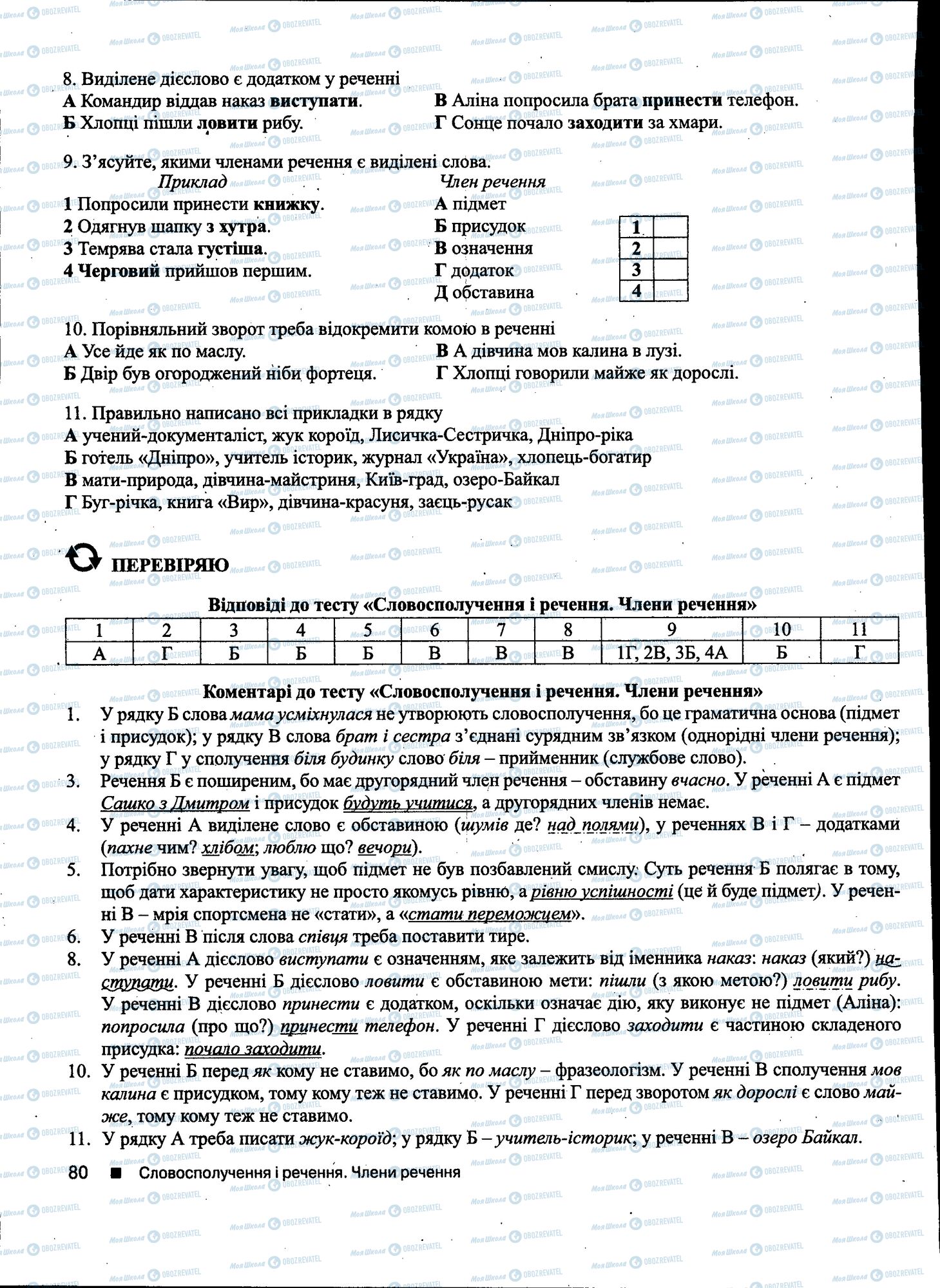 ДПА Українська мова 11 клас сторінка 080