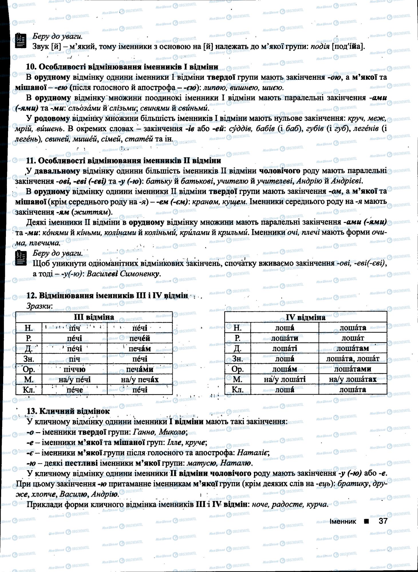 ДПА Українська мова 11 клас сторінка 037