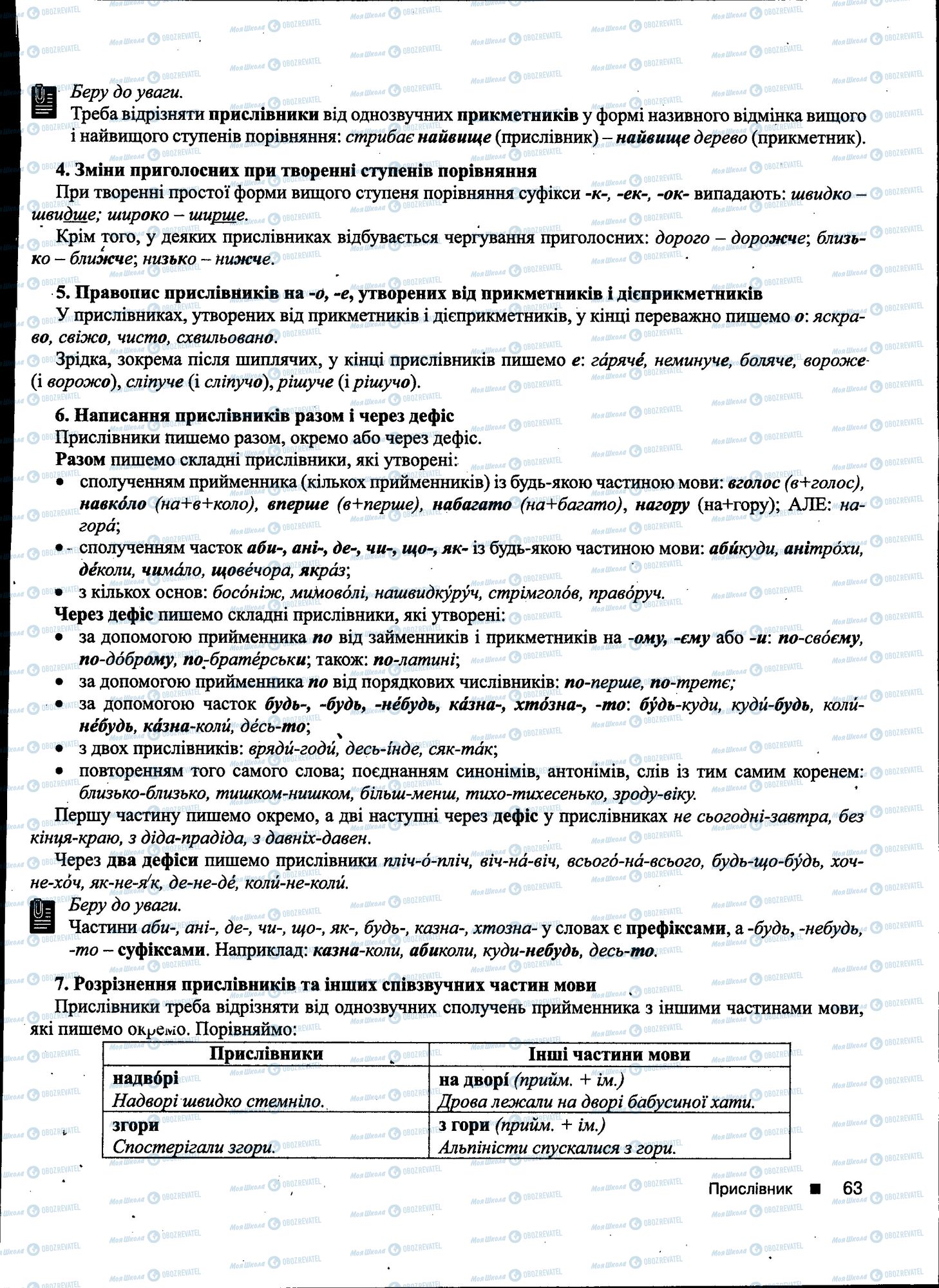 ДПА Українська мова 11 клас сторінка 063