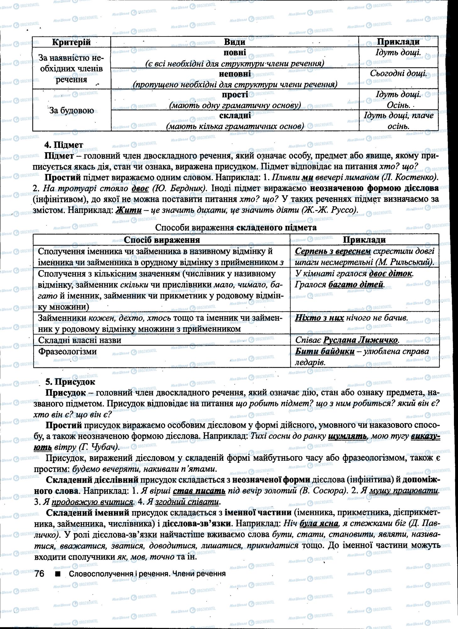 ДПА Українська мова 11 клас сторінка 076
