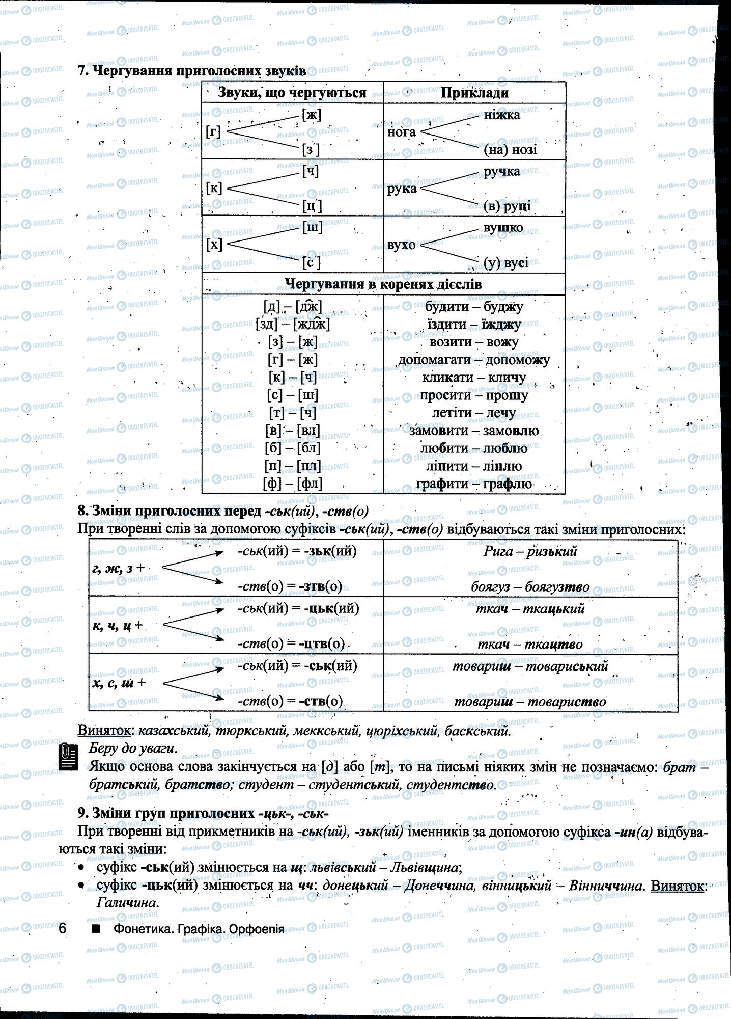 ДПА Українська мова 11 клас сторінка 006