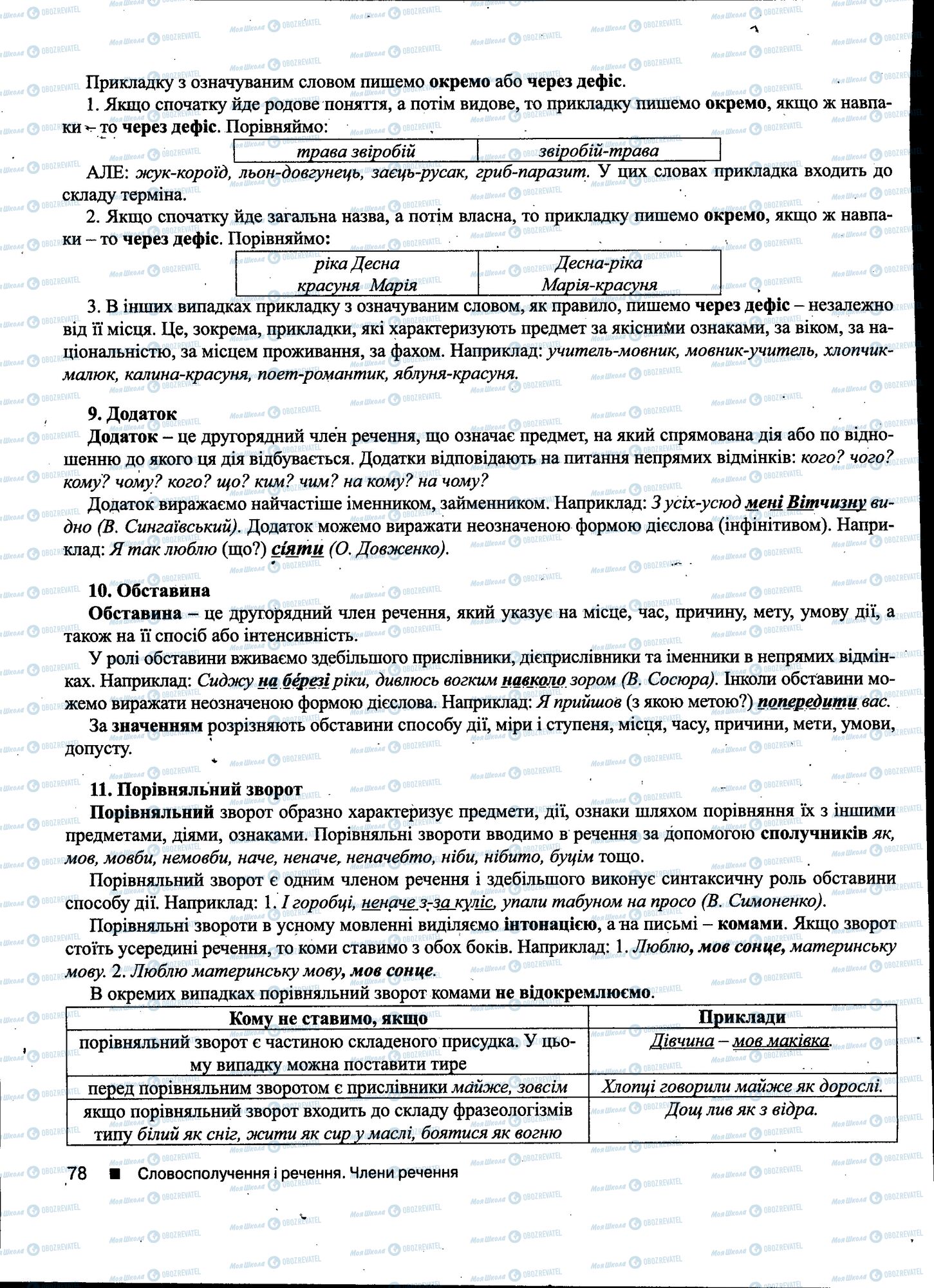 ДПА Українська мова 11 клас сторінка 078