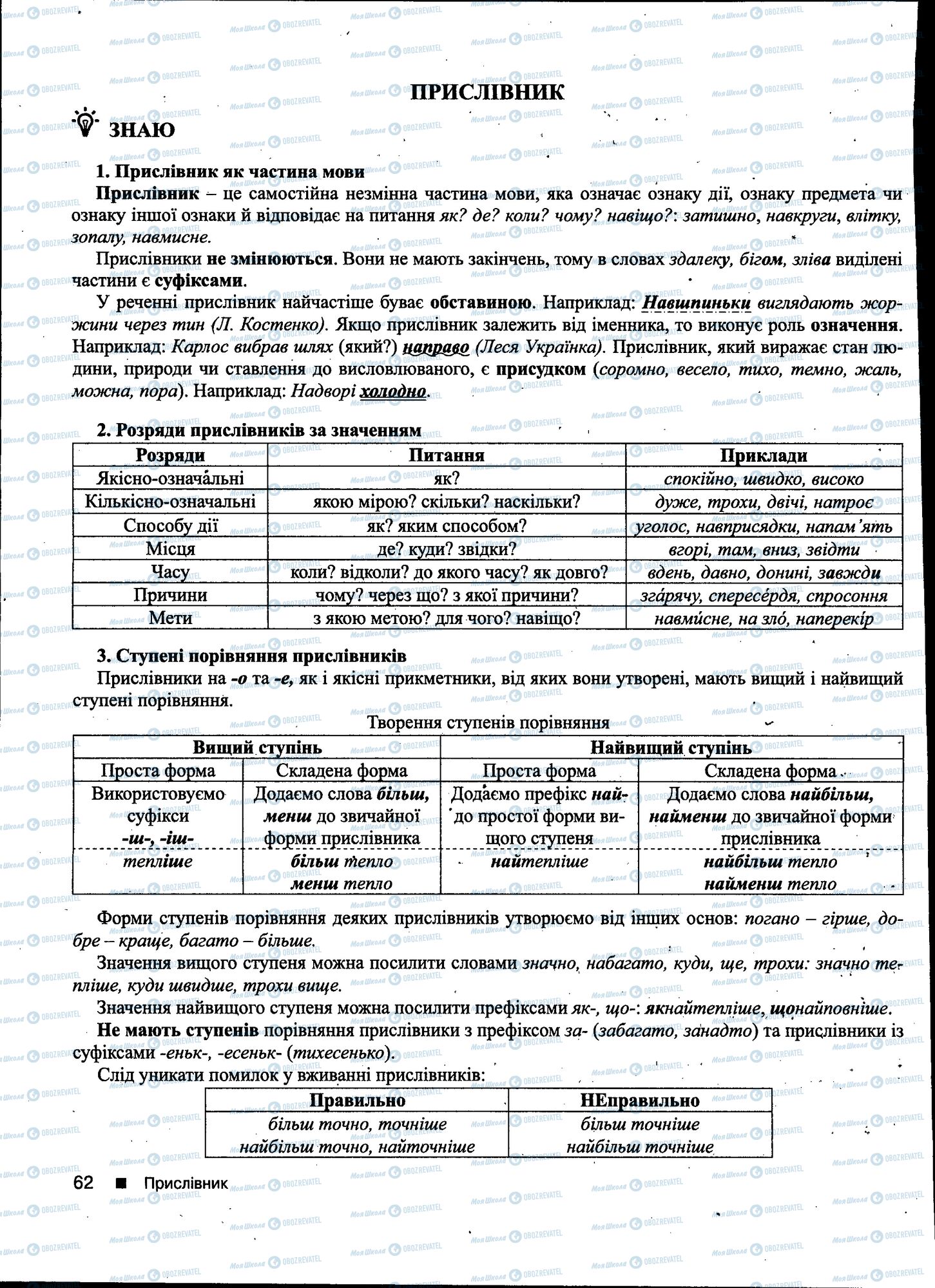 ДПА Українська мова 11 клас сторінка 062