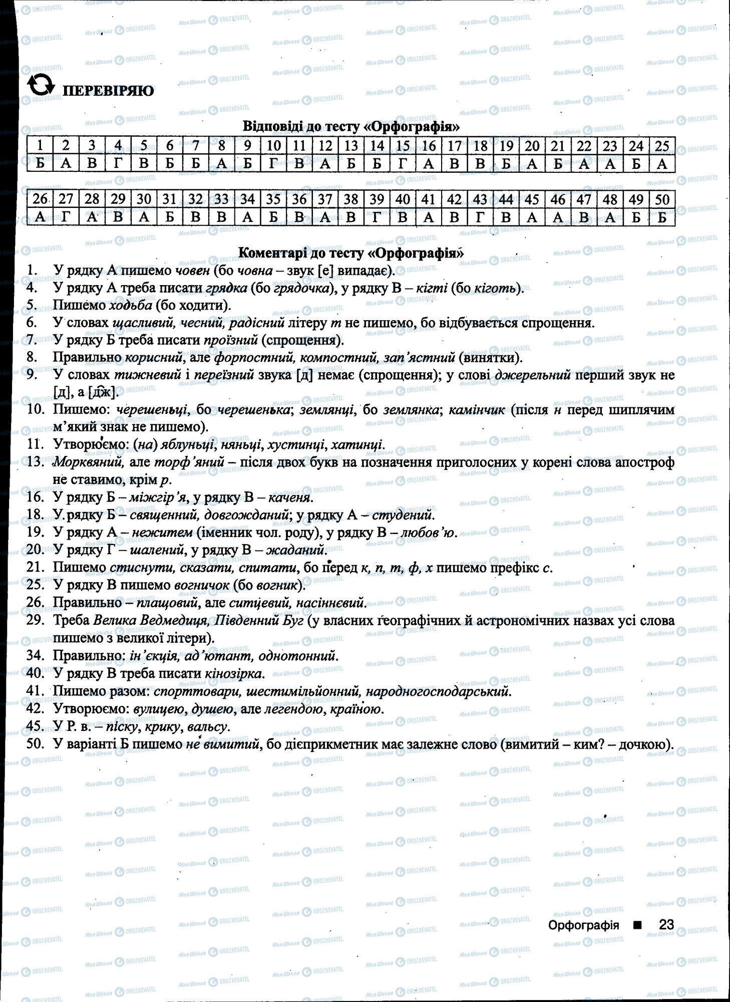 ДПА Українська мова 11 клас сторінка 023