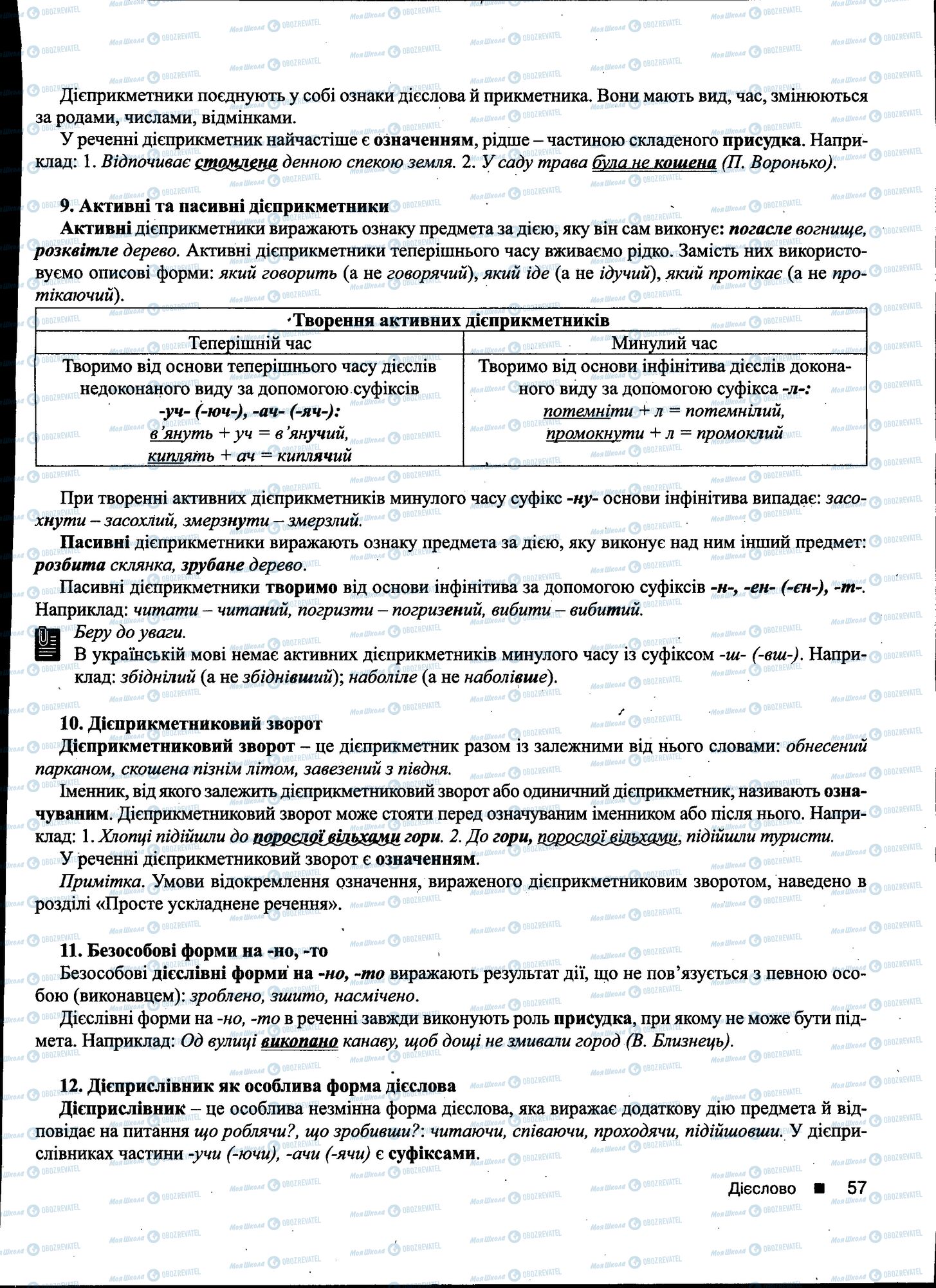 ДПА Українська мова 11 клас сторінка 057