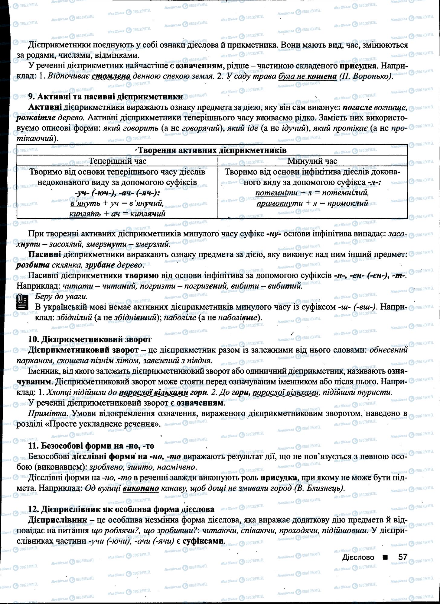 ДПА Укр мова 11 класс страница 057