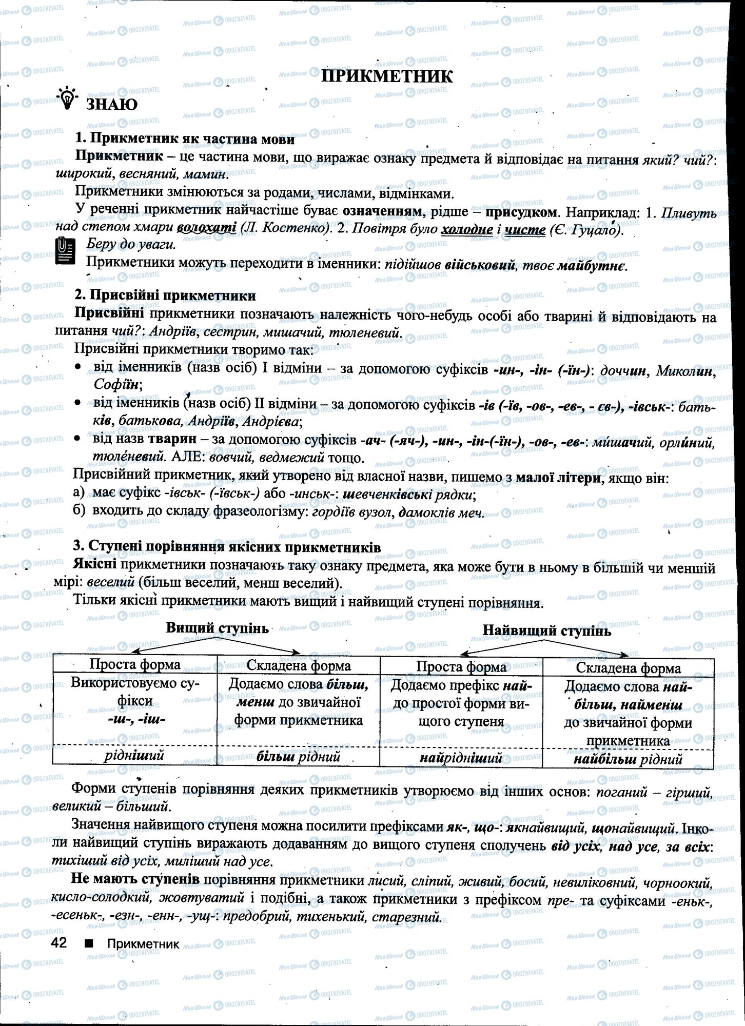 ДПА Українська мова 11 клас сторінка 042